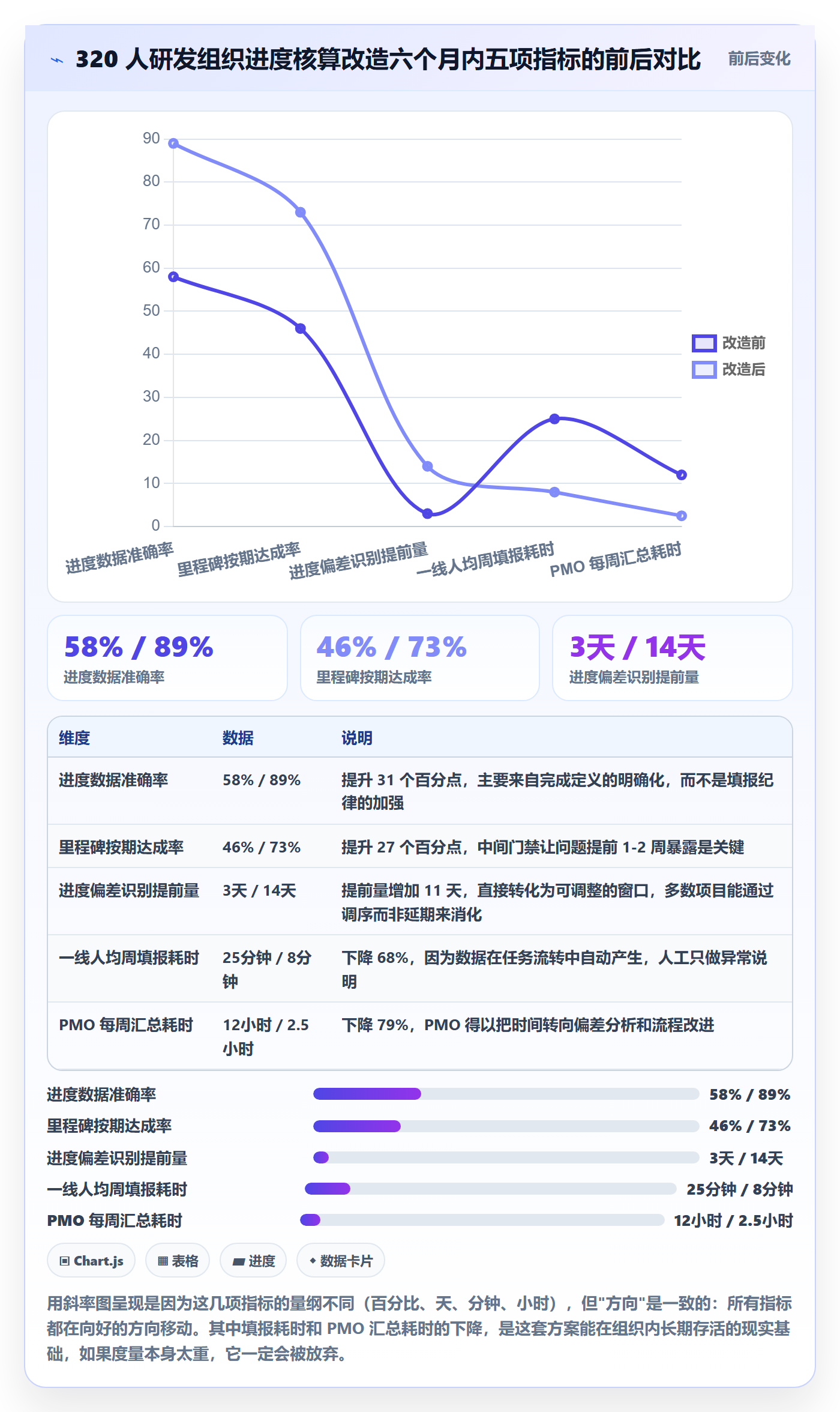 进度管理如何做好实际进度?PMO实操方法与操作步骤