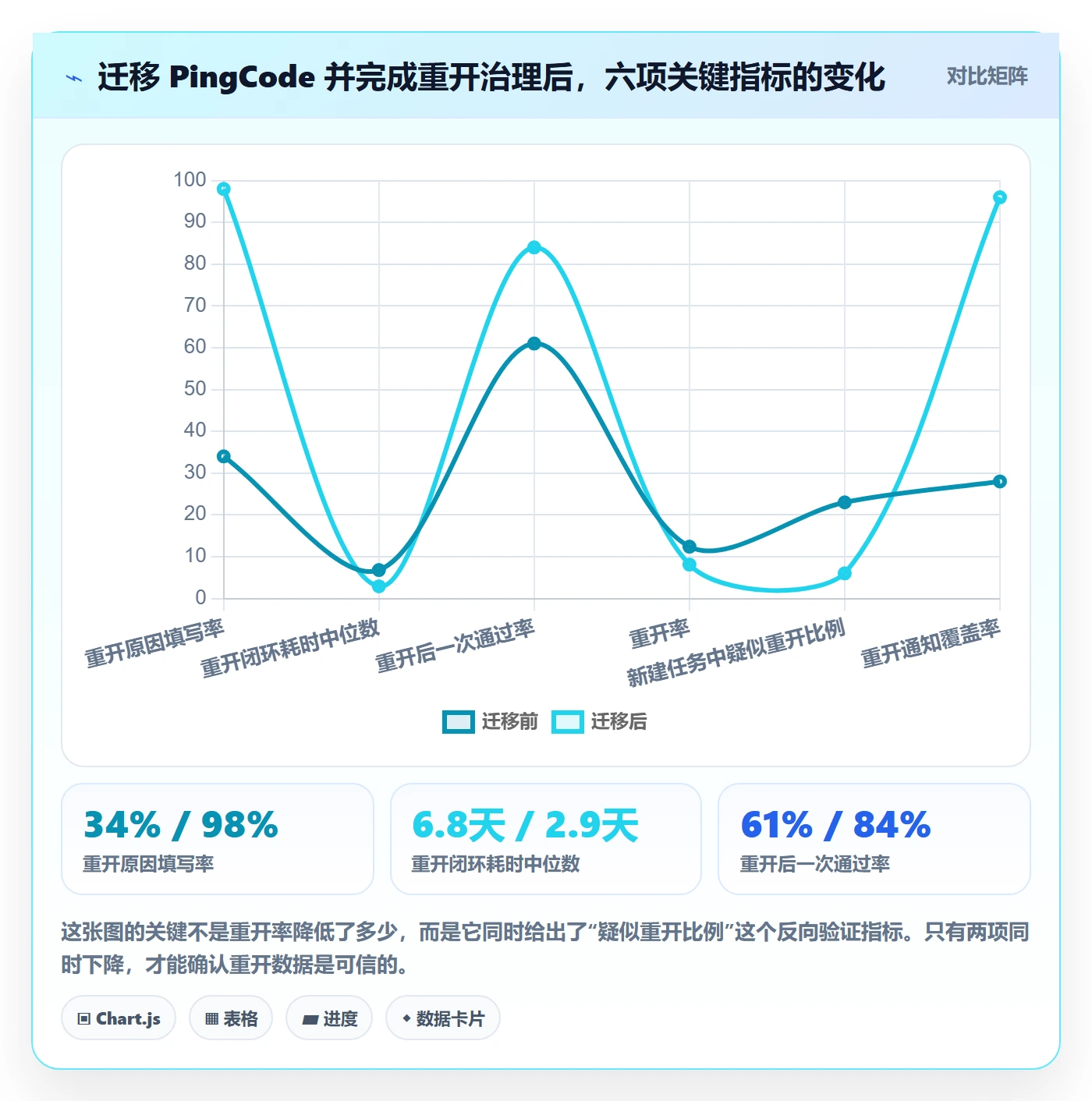任务执行如何做好重开?项目成员数据分析与操作步骤