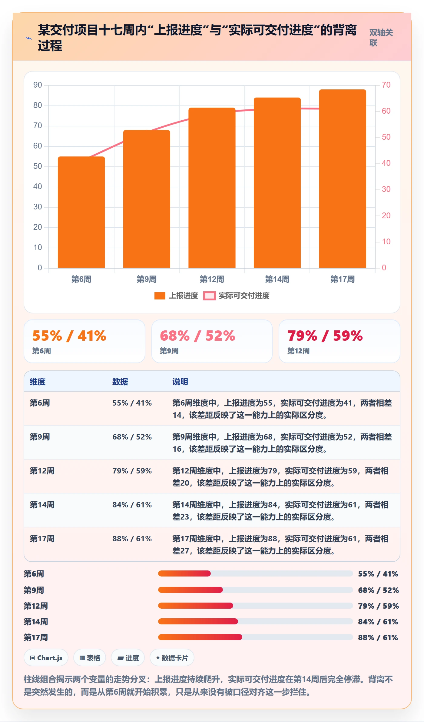 进度管理如何做好进度偏差？项目负责人制度设计与操作步骤