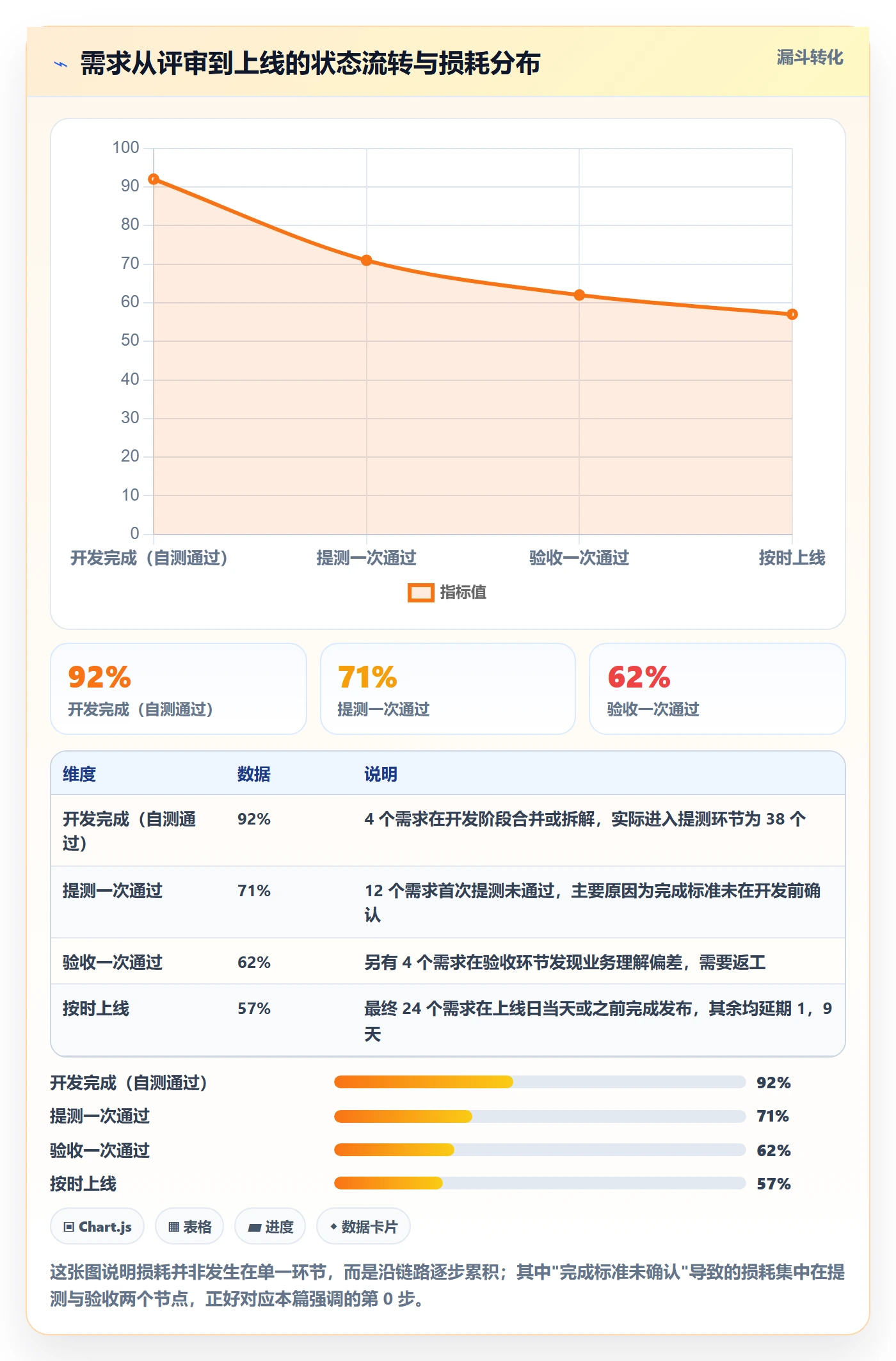 跟踪怎么做？产品经理入门指南：进度跟踪从0到1