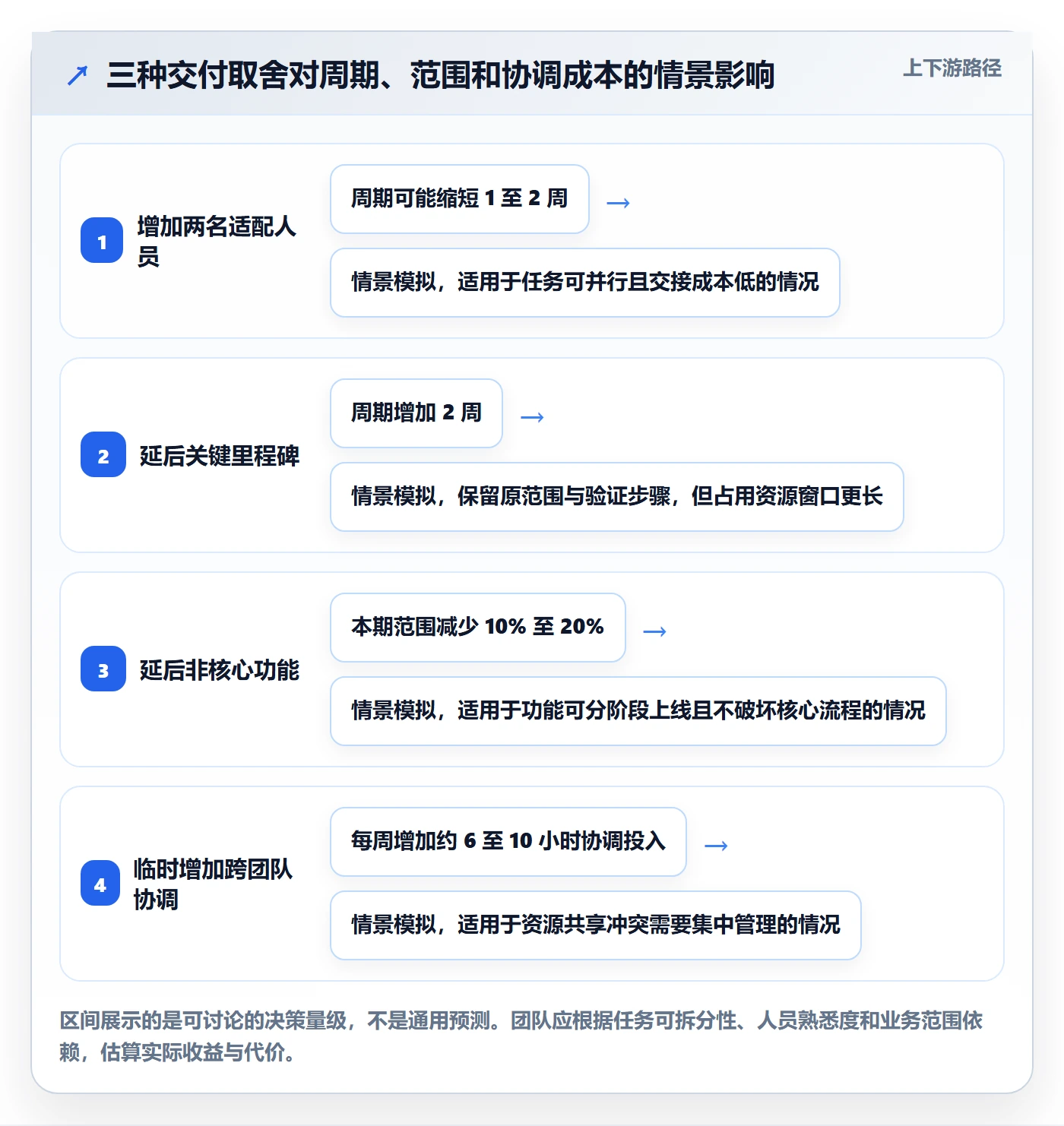 人员投入管理指南：实施团队如何做好人力资源计划，最佳实践全流程