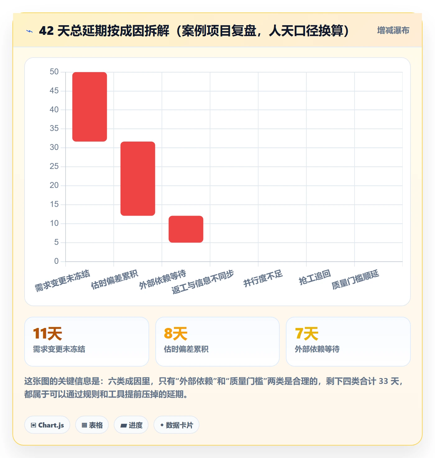 里程碑如何做好节点延期?项目成员协同管理与操作步骤