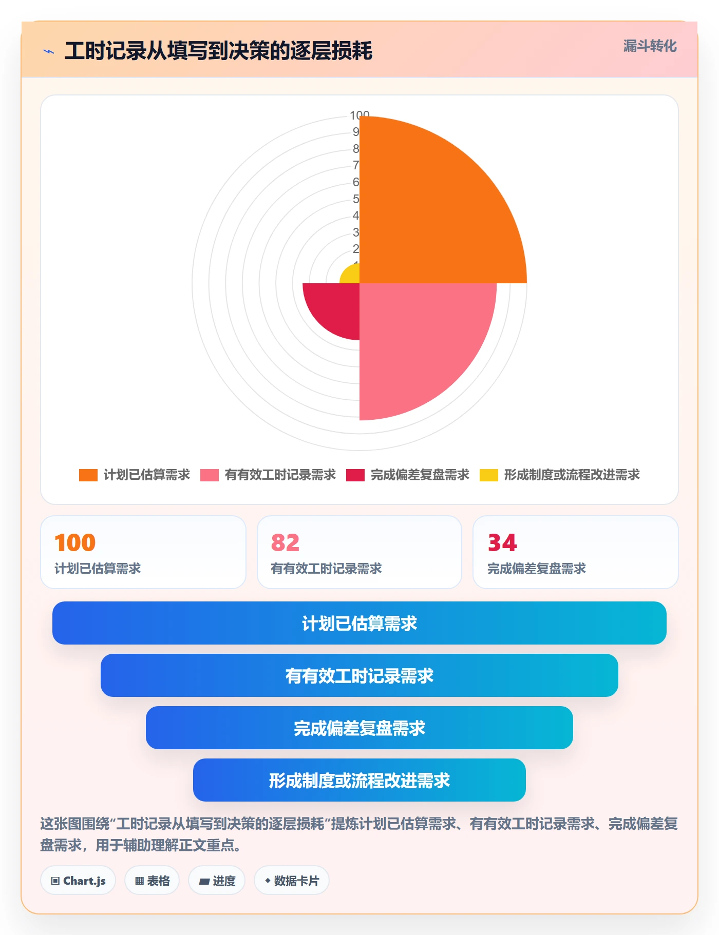 项目工时落地方案：产品经理开展工时表的制度设计案例解析