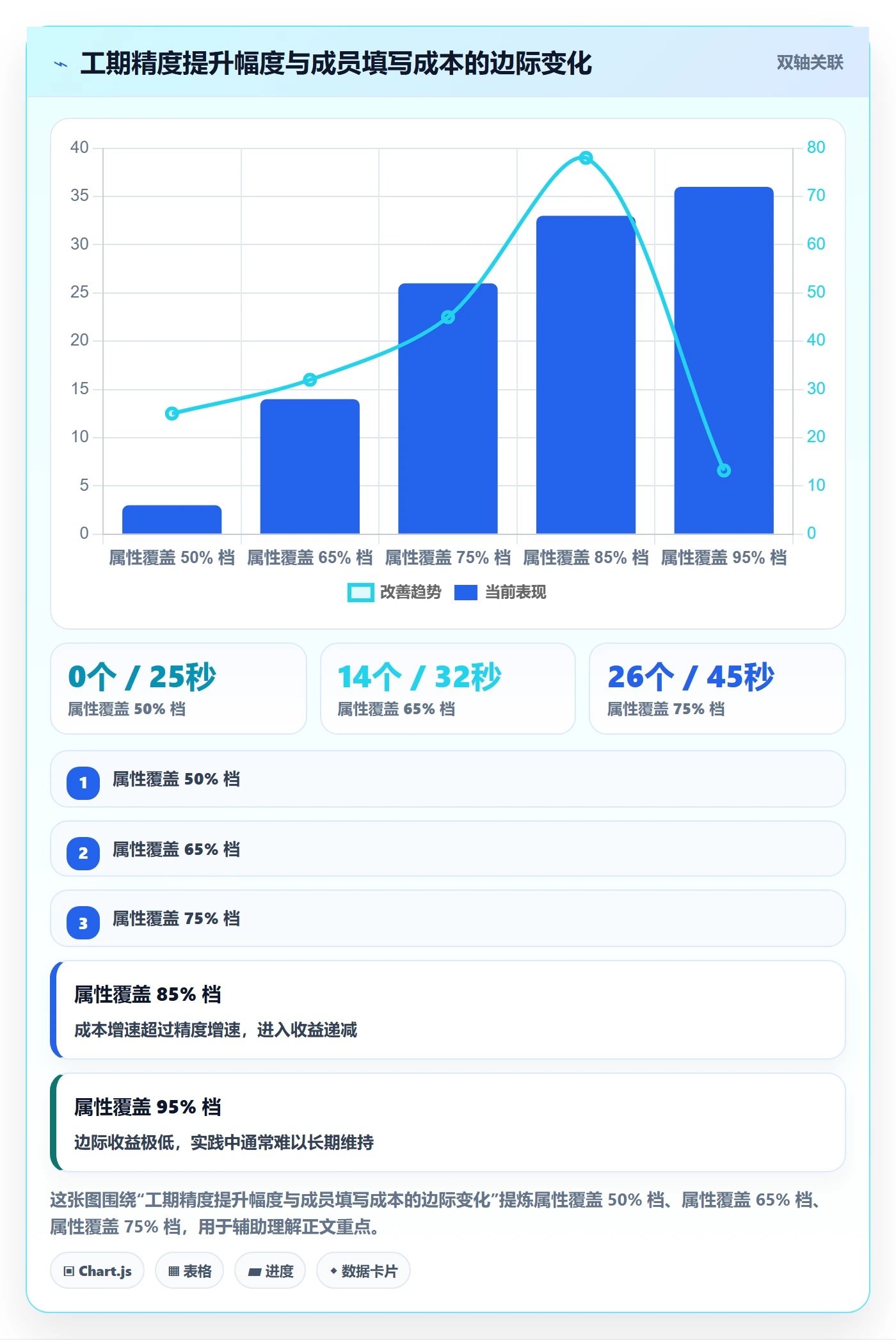 任务属性如何做好实际工期?项目成员流程优化与操作步骤