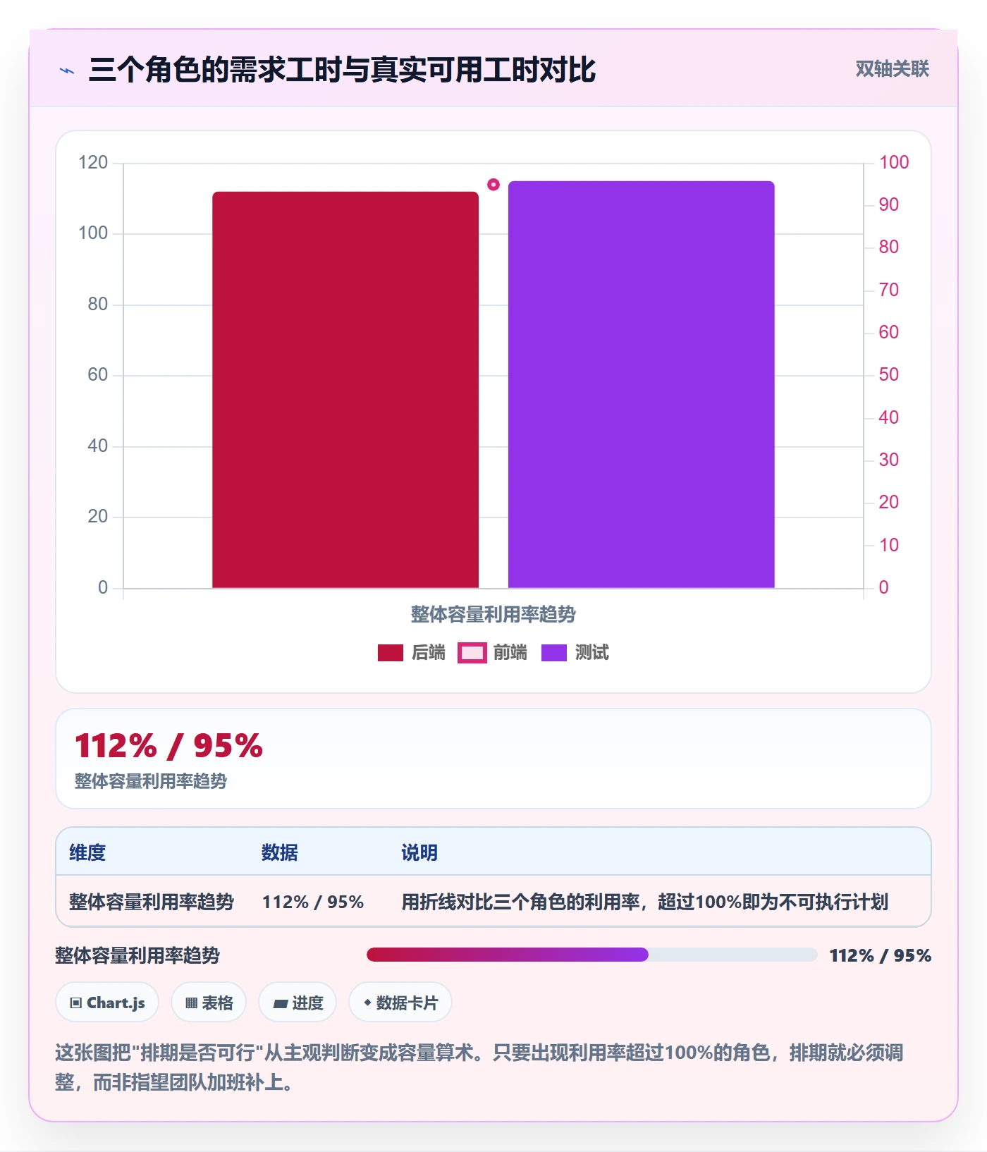 项目规划阶段计划教程:项目经理效率提升,避坑指南