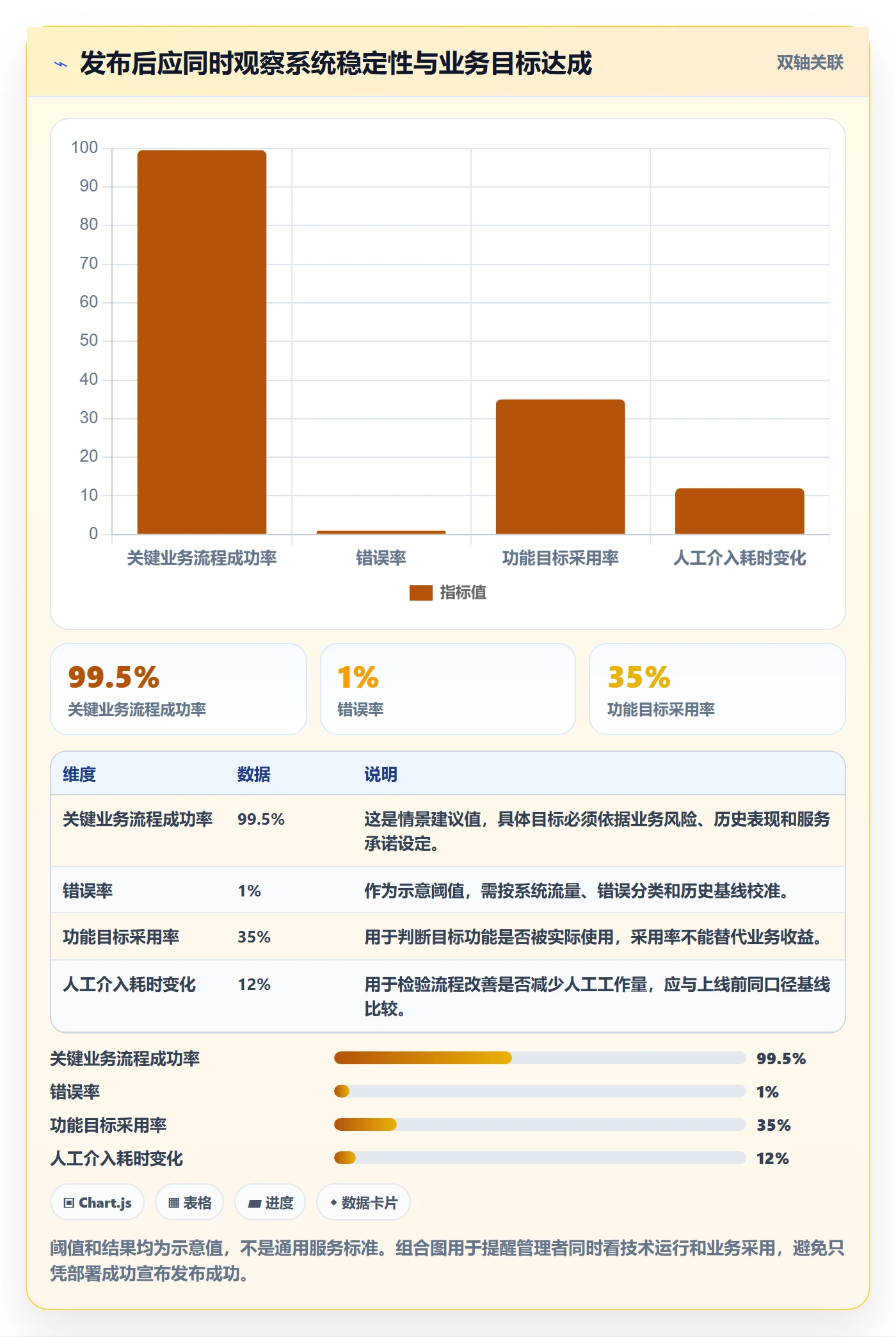 发布怎么做?管理层数据分析:发布管理从0到1