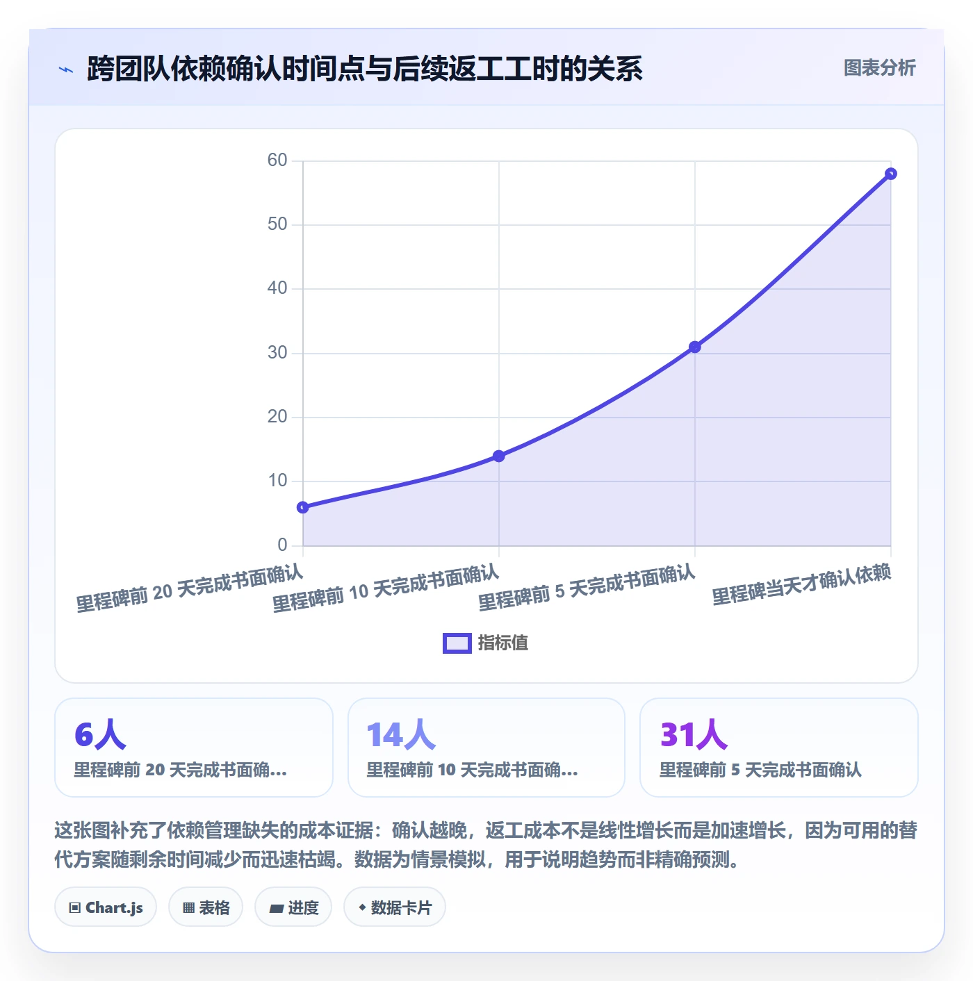 关键节点管理指南：产品经理如何做好里程碑，实操方法全流程
