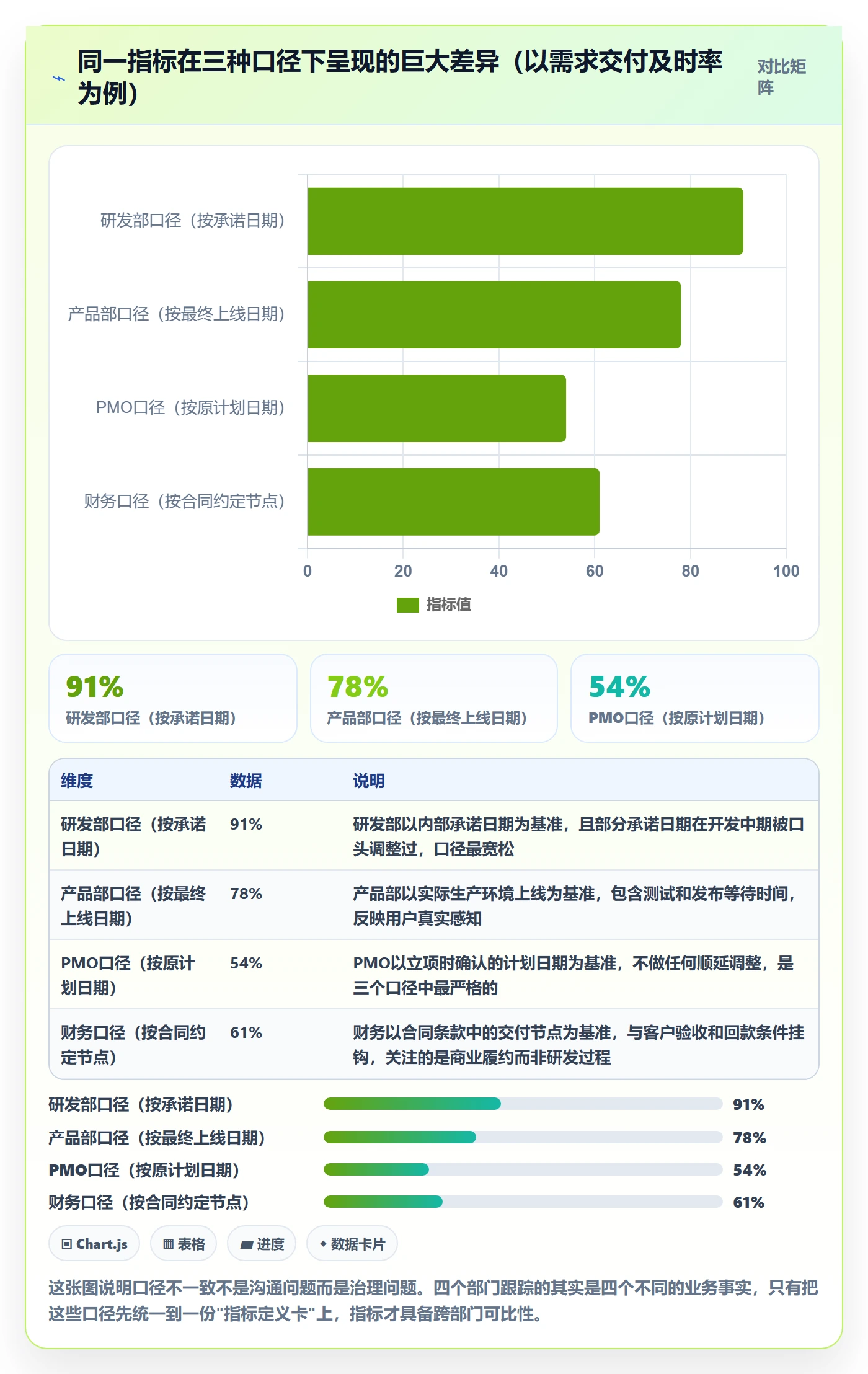 项目目标流程与规范:PMO项目目标协同管理关键指标