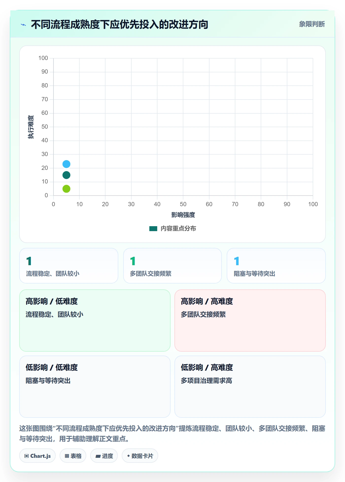 自定义状态最佳实践:产品经理看板流程优化,常见问题