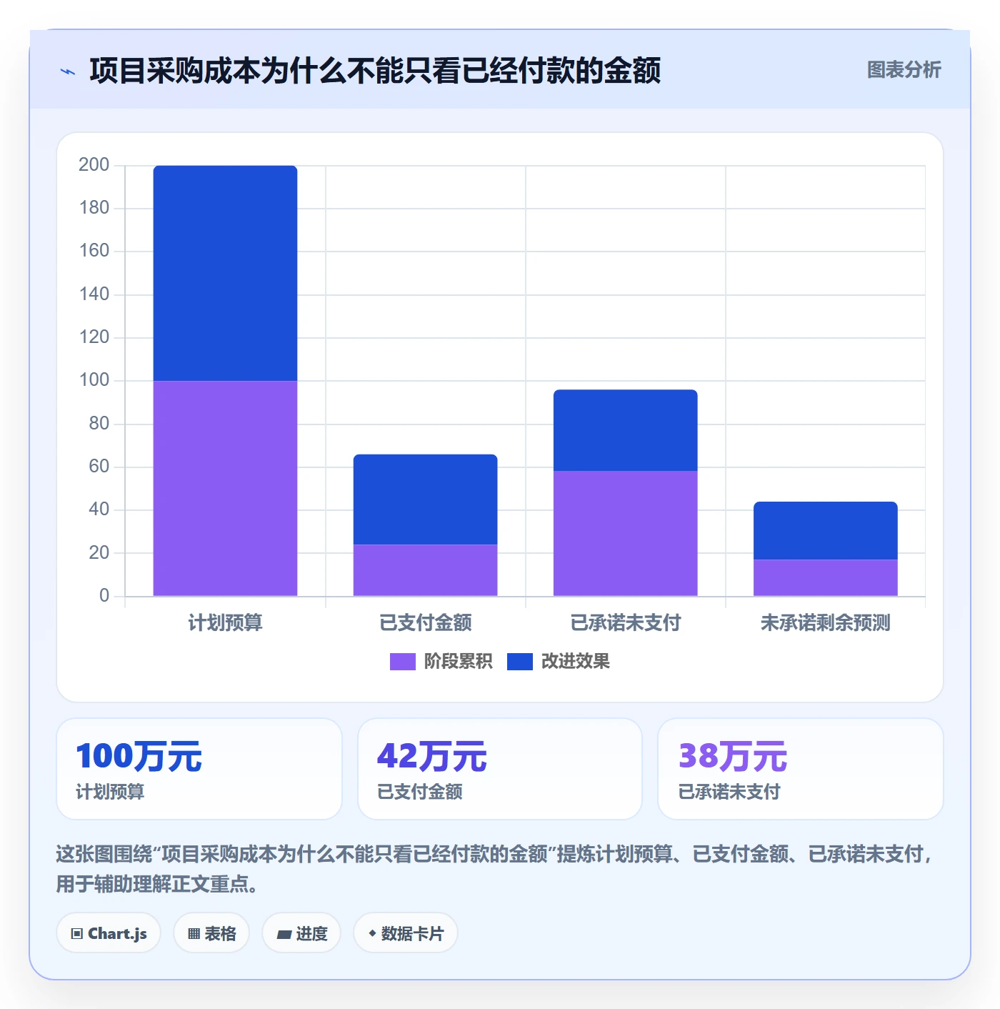 采购成本最佳实践：项目经理成本管理流程优化，常见问题