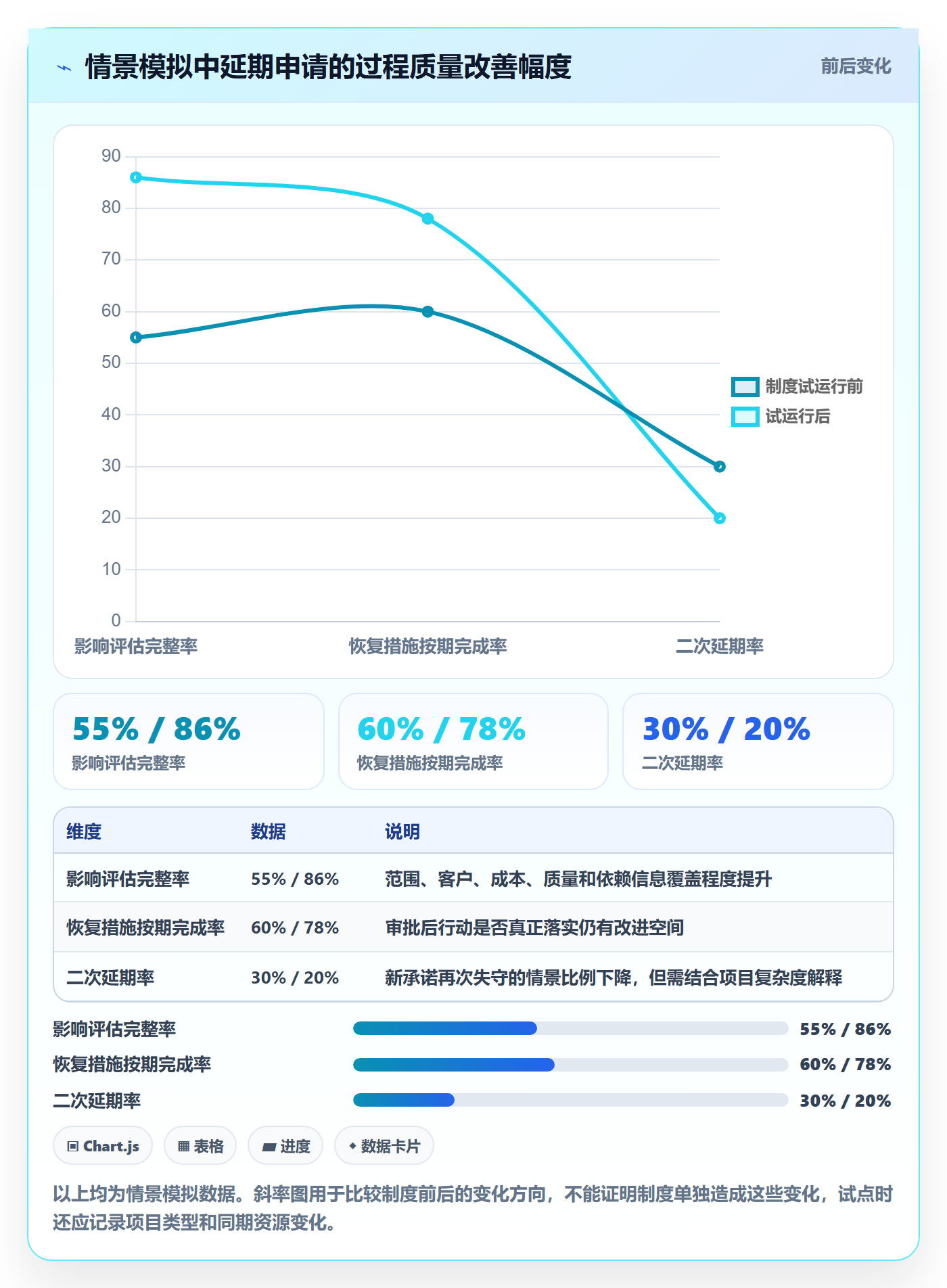 延期流程与规范：PMO延期管理制度设计关键指标