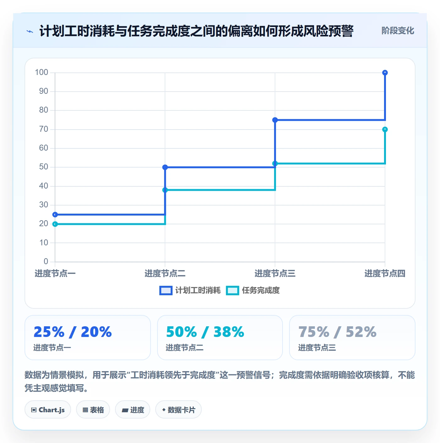 工时管理工时全流程:产品经理风险控制与一文讲清