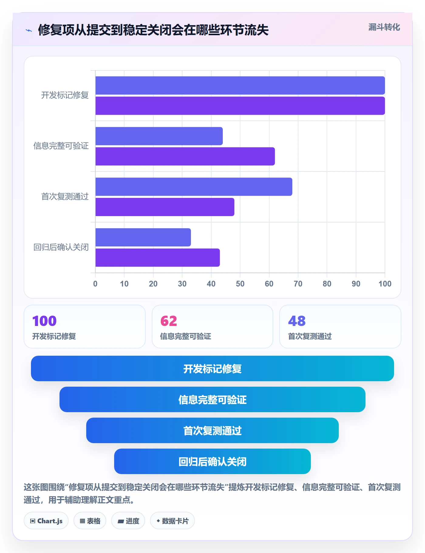 验证流程与规范:项目经理Bug / 缺陷实操方法关键指标