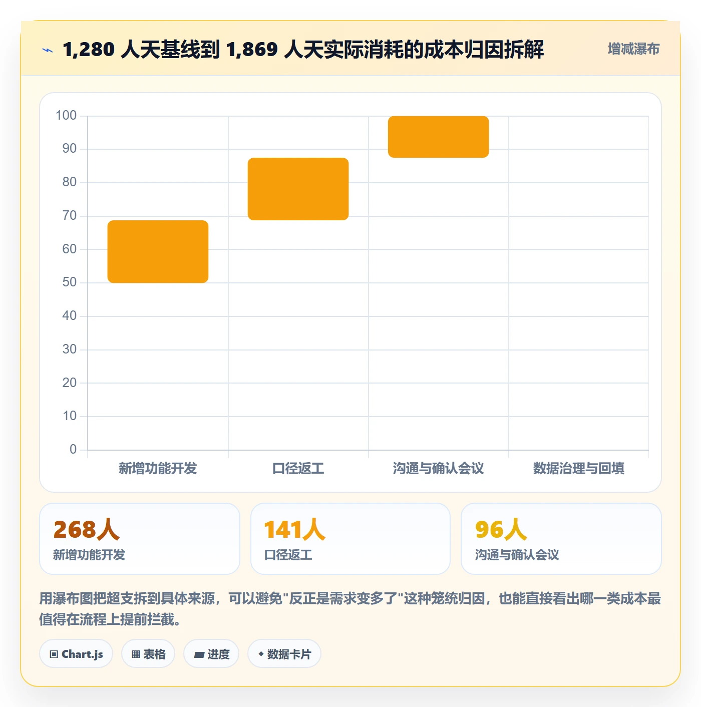 项目范围如何做好工作范围?实施团队流程优化与操作步骤