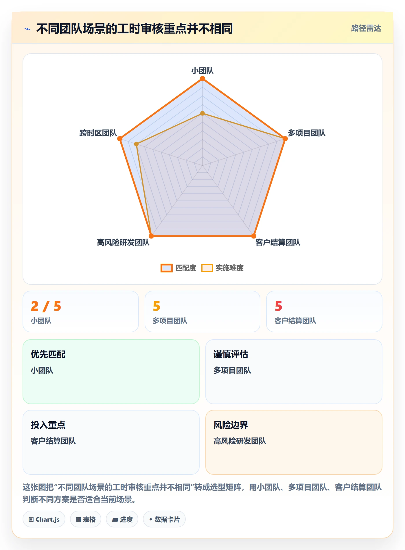 工时管理工时审核教程：项目负责人入门指南，避坑指南
