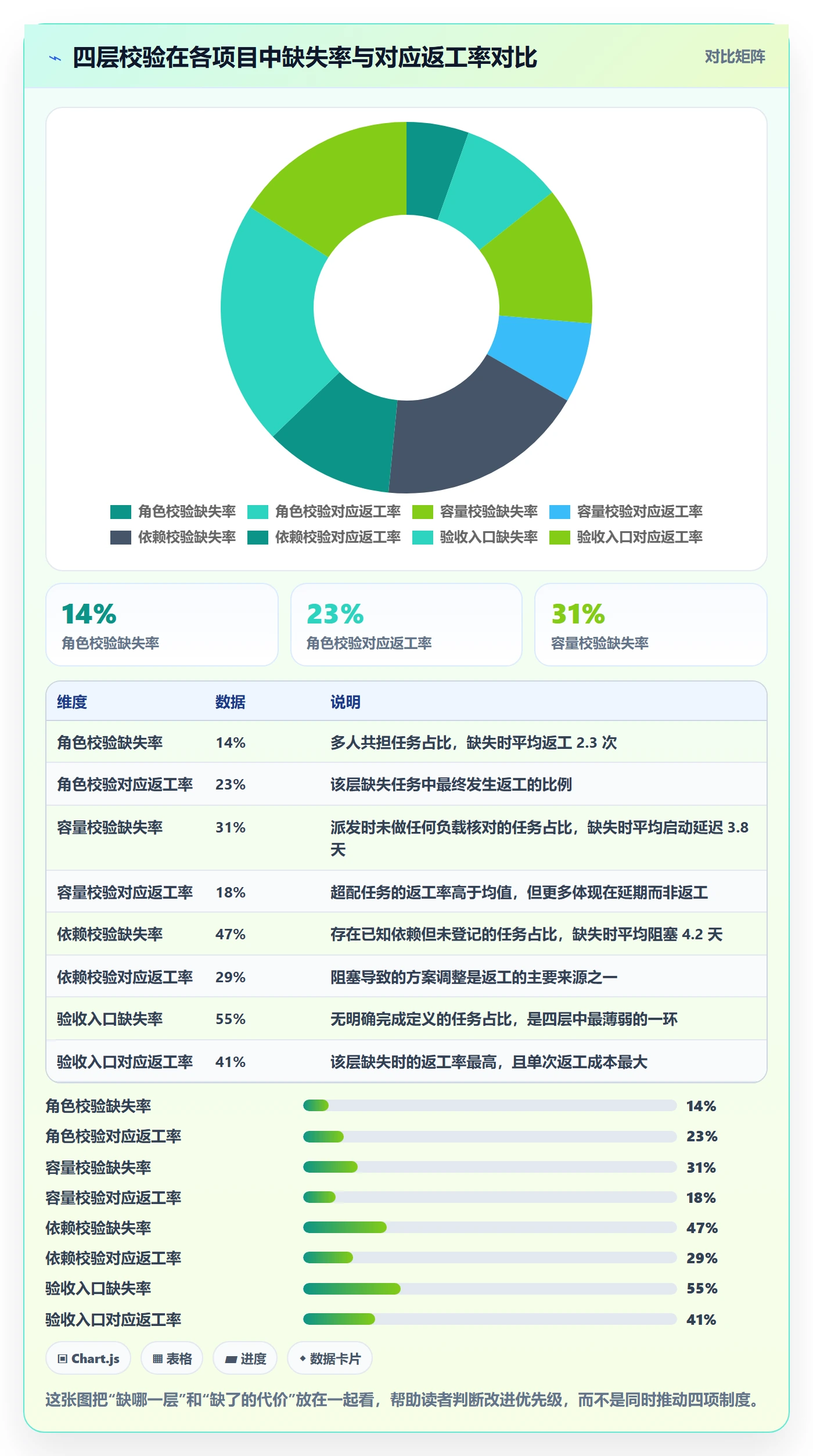 派发落地方案：项目成员开展任务分派的风险控制案例解析