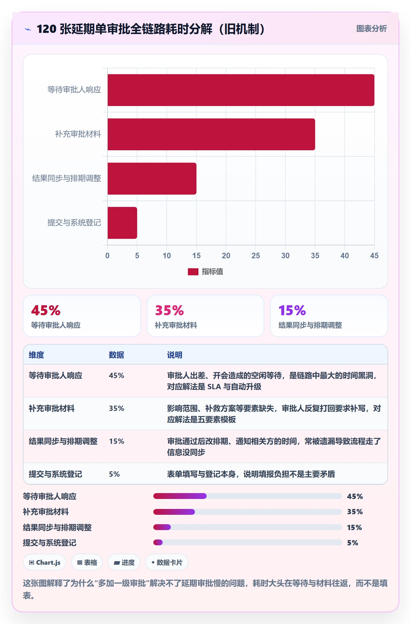 延期管理如何做好延期审批？产品经理效率提升与操作步骤