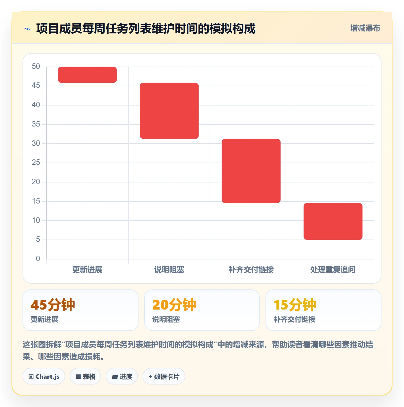 列表视图任务列表全流程:项目成员最佳实践与一文讲清