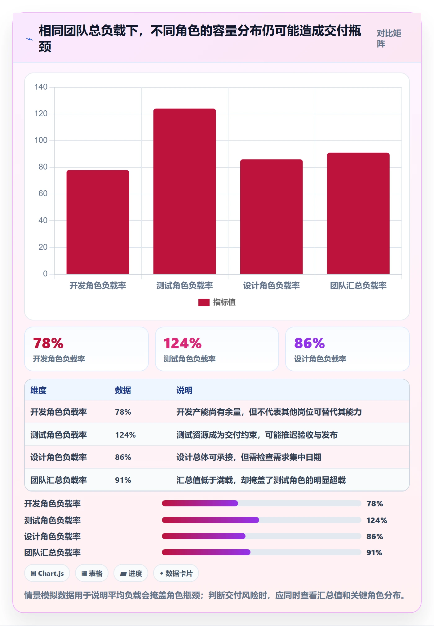 资源平衡怎么做?PMO数据分析:资源负载从0到1