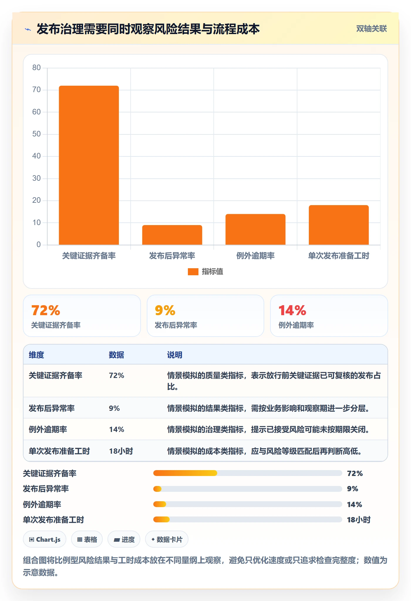 发布管理如何做好发布检查?PMO流程优化与操作步骤