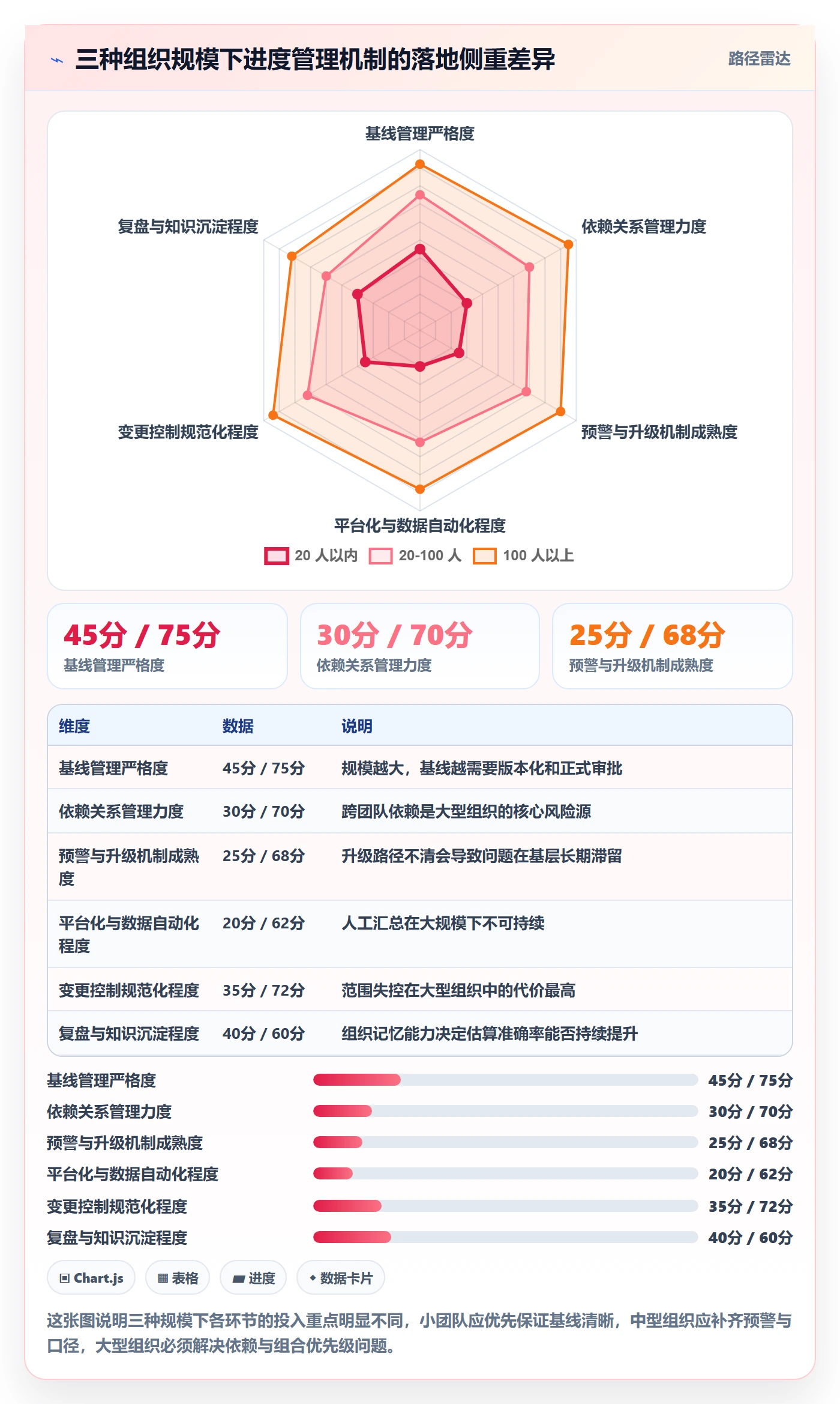 实际进度管理指南：企业管理者如何做好进度管理，最佳实践全流程