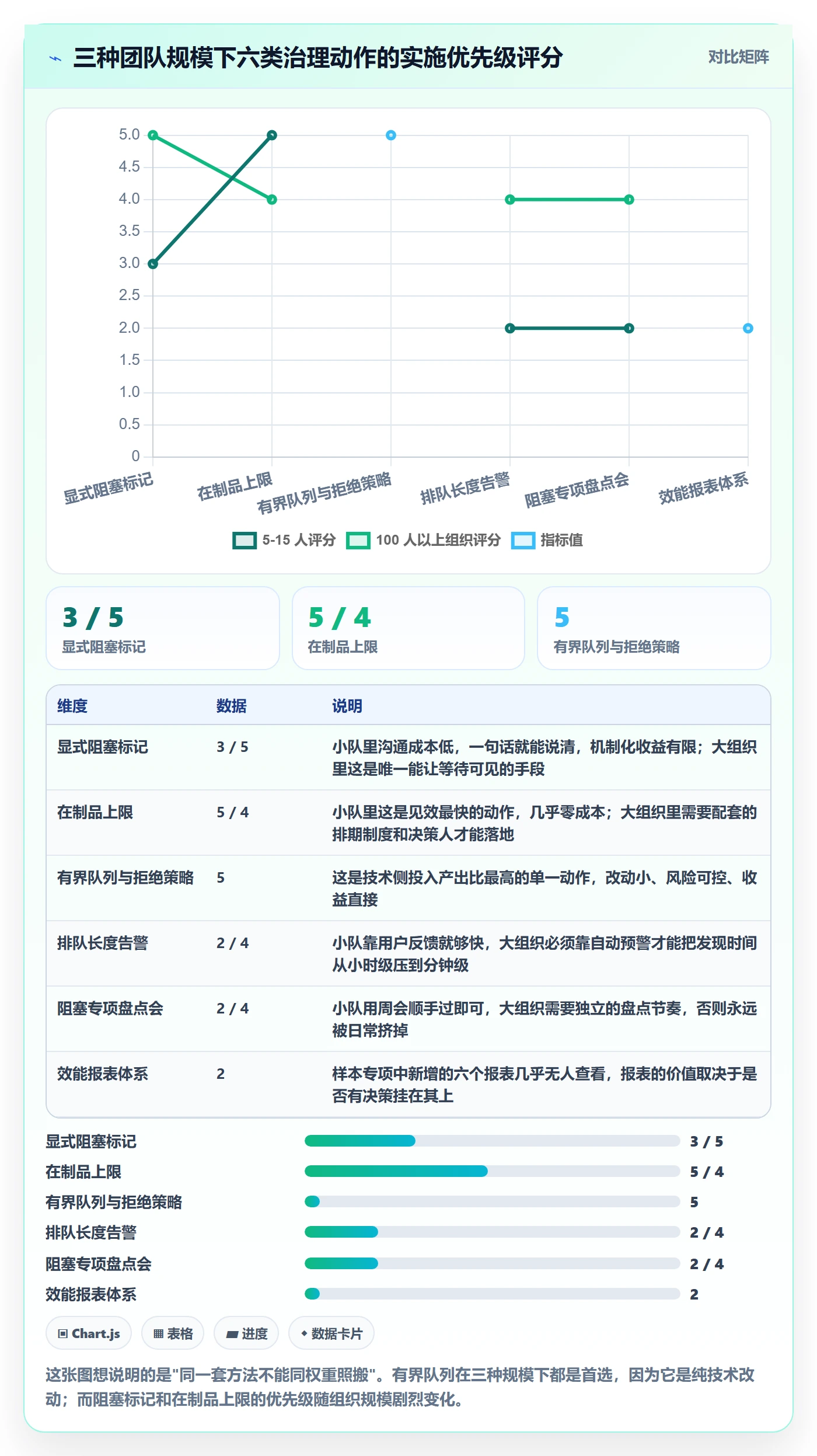 任务执行阻塞教程:研发团队落地方案,避坑指南