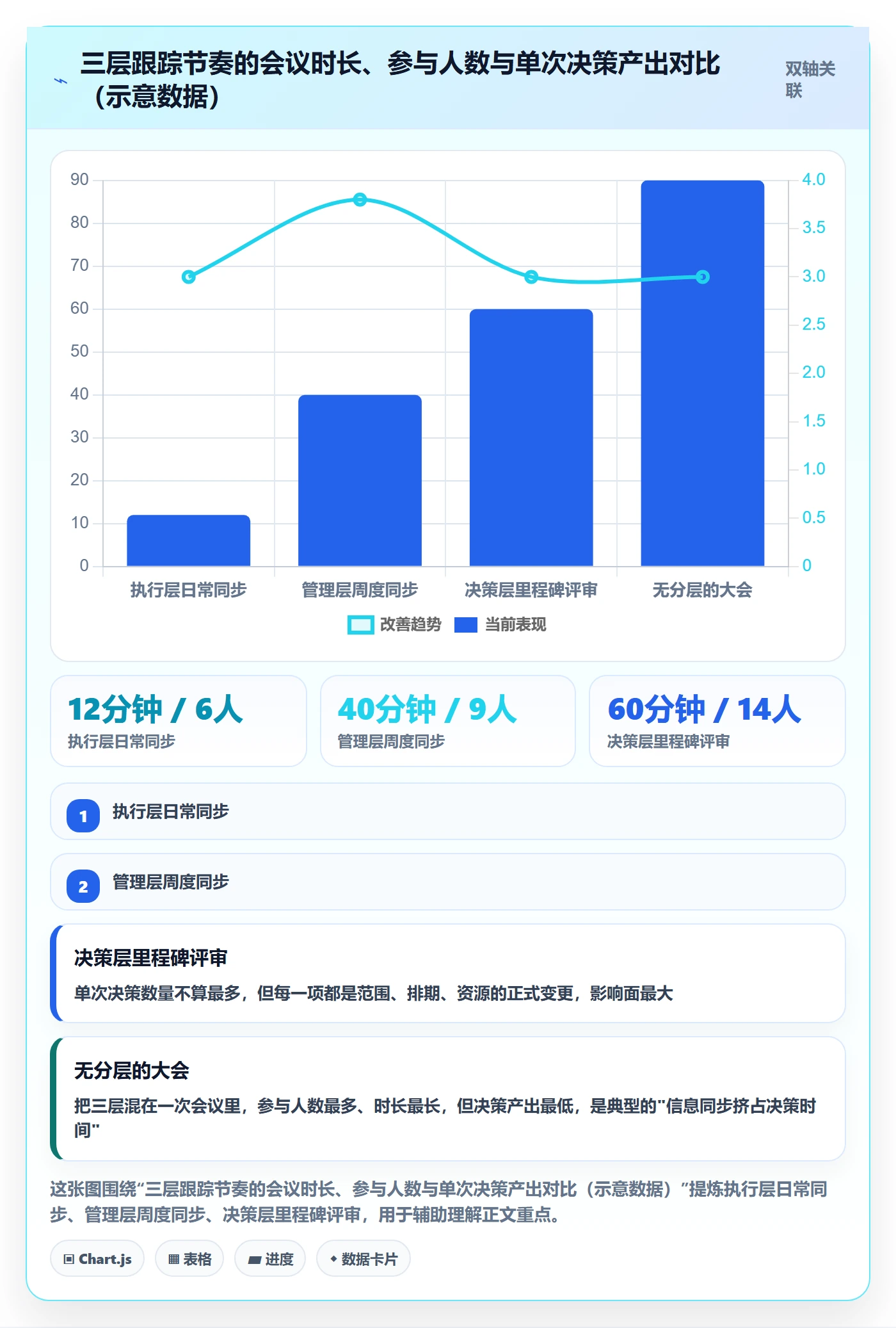 进度跟踪跟踪教程：项目经理落地方案，避坑指南