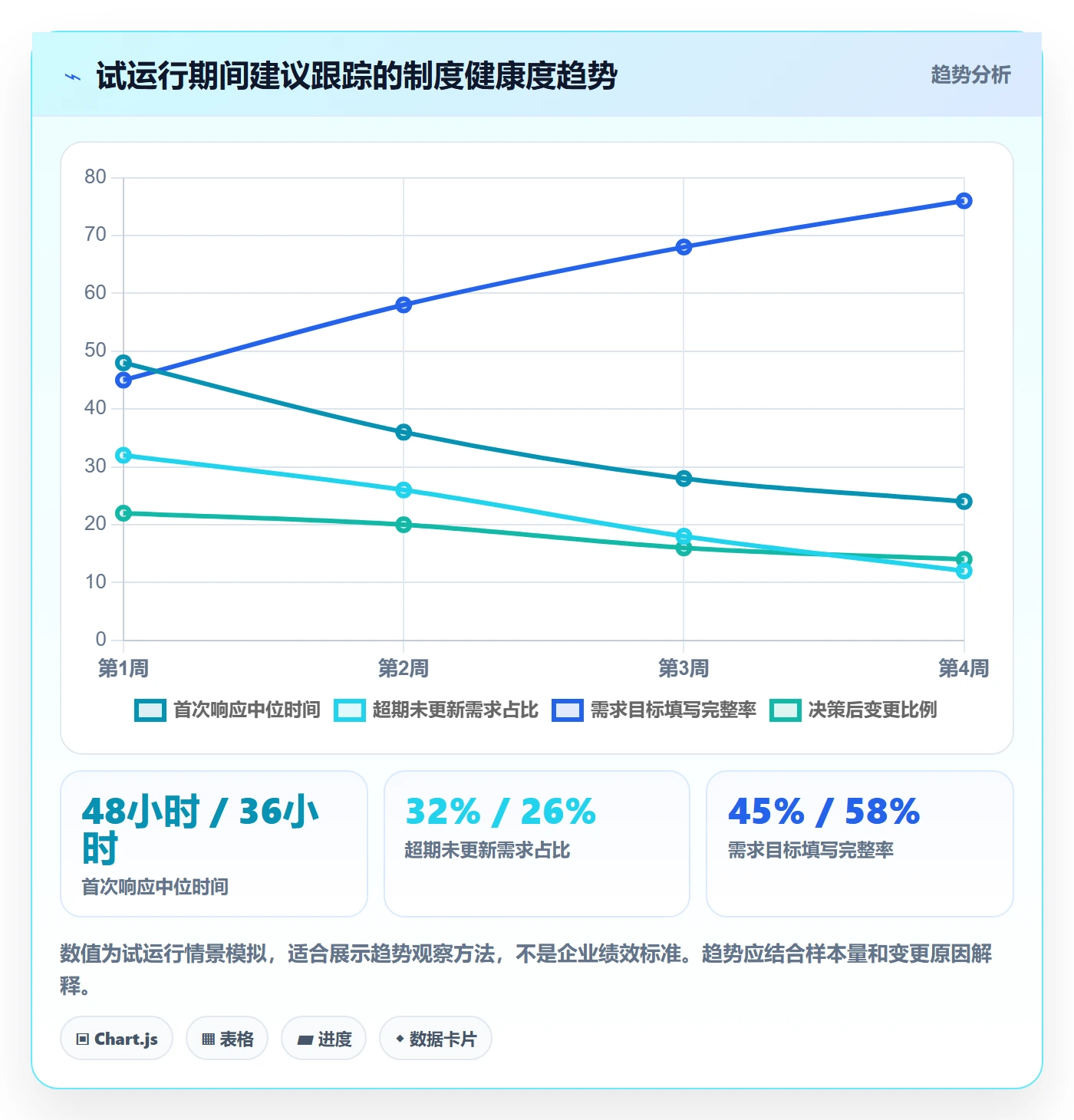 需求收集最佳实践：企业管理者需求管理制度设计，常见问题