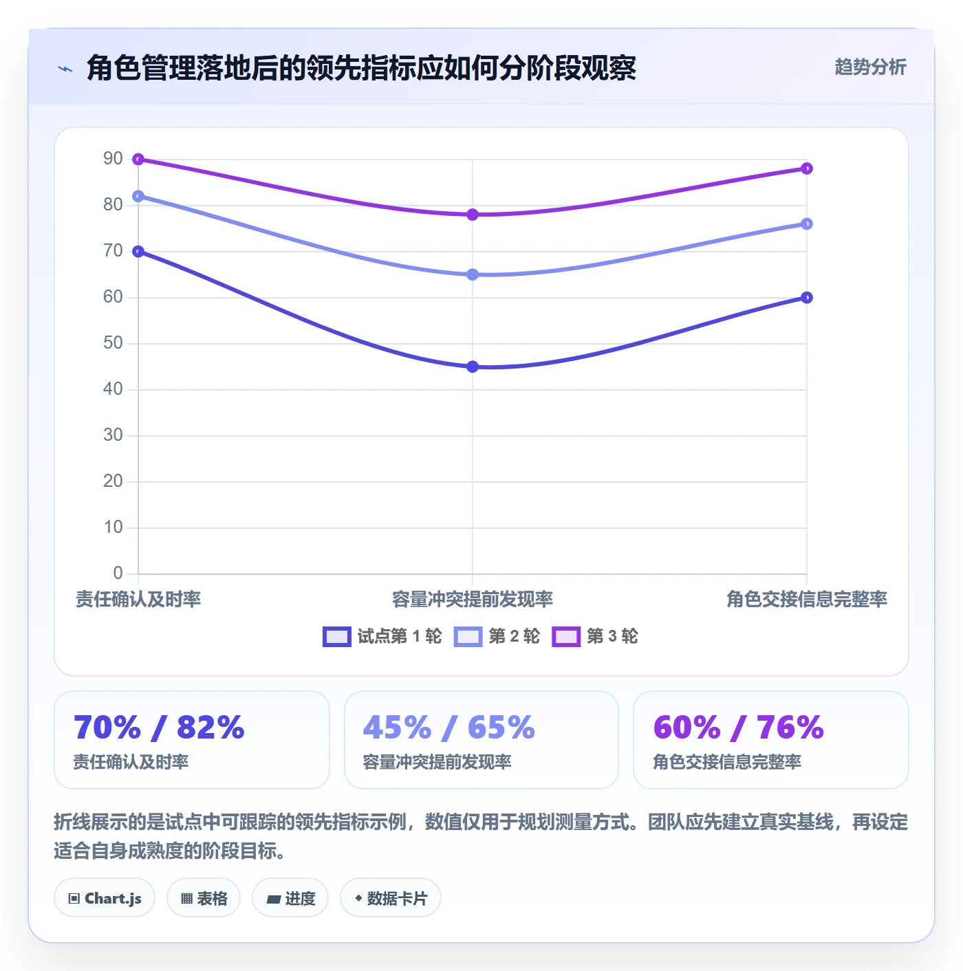 角色管理方法大全:研发团队资源管理流程优化落地清单