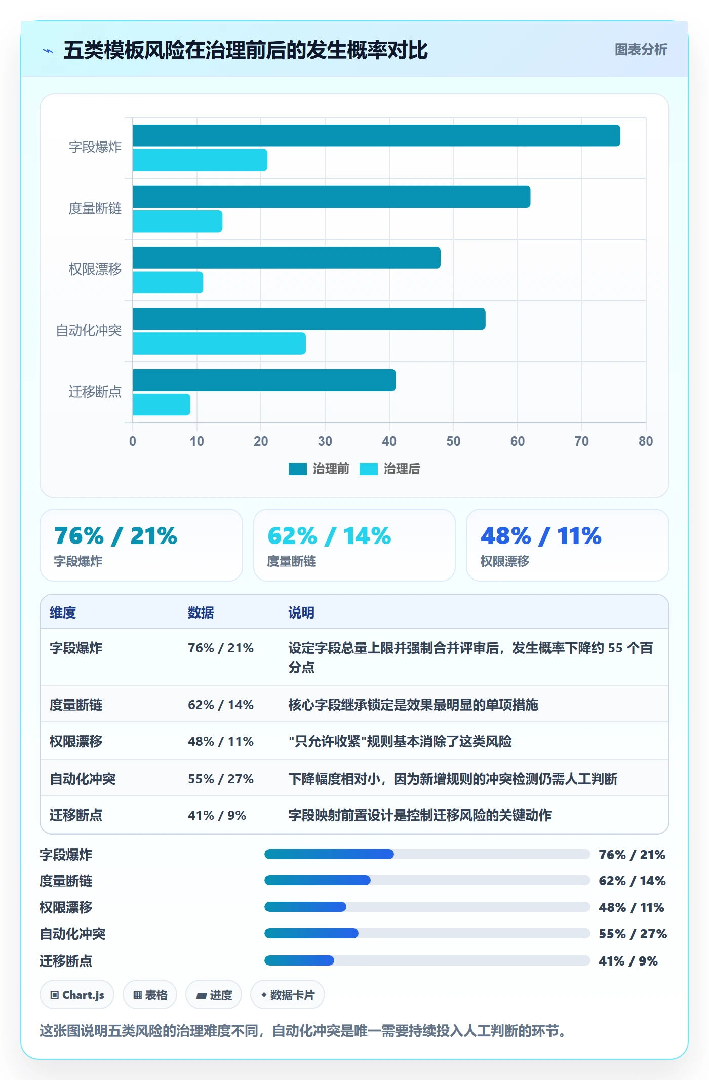 项目模板如何做好模板复用?产品经理风险控制与操作步骤