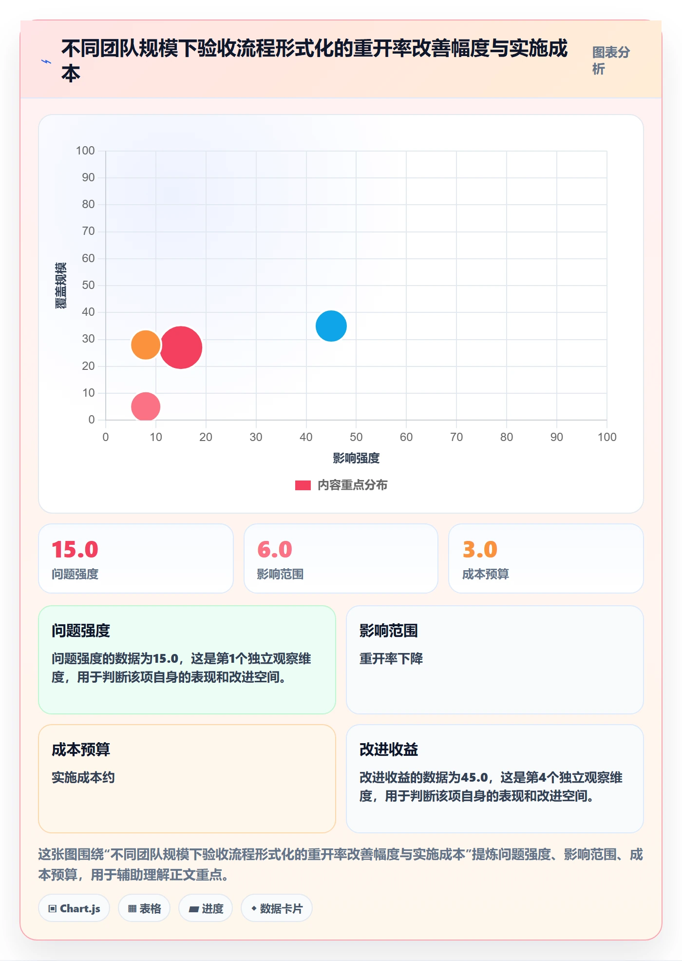 确认完成管理方法大全:产品经理任务验收流程优化落地清单