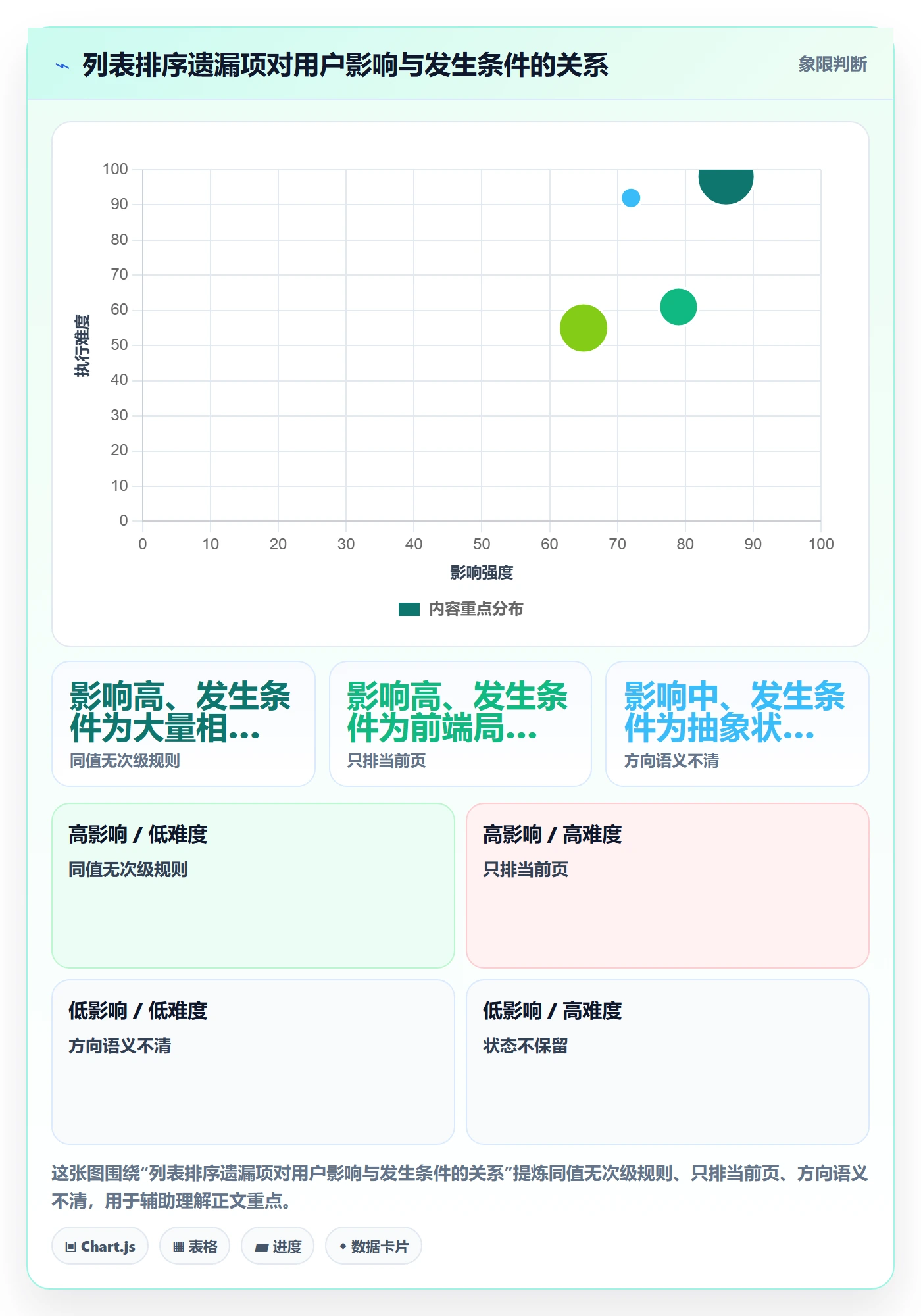 排序怎么做?产品经理最佳实践:列表视图从0到1