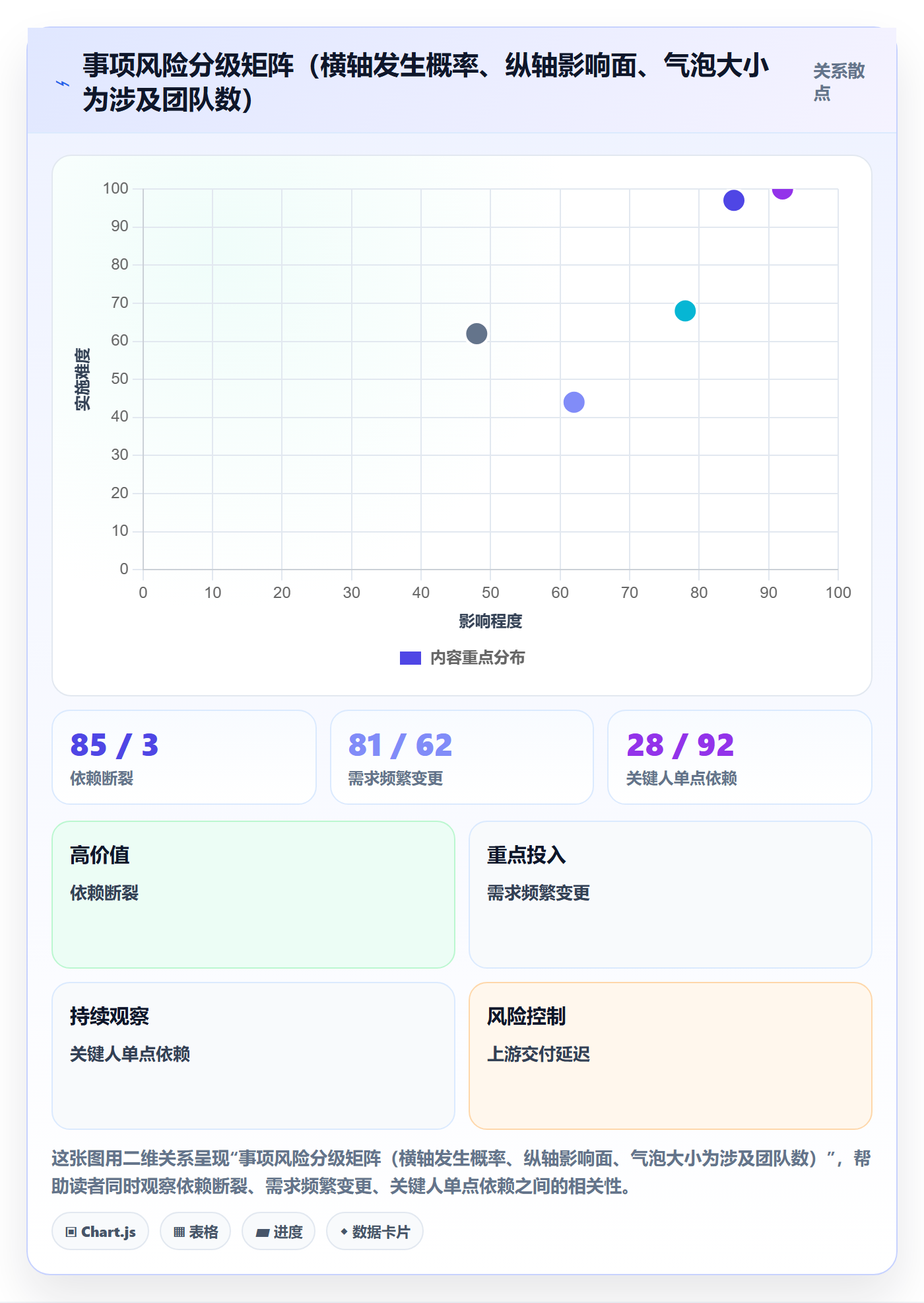 事项最佳实践:产品经理任务管理风险控制,常见问题
