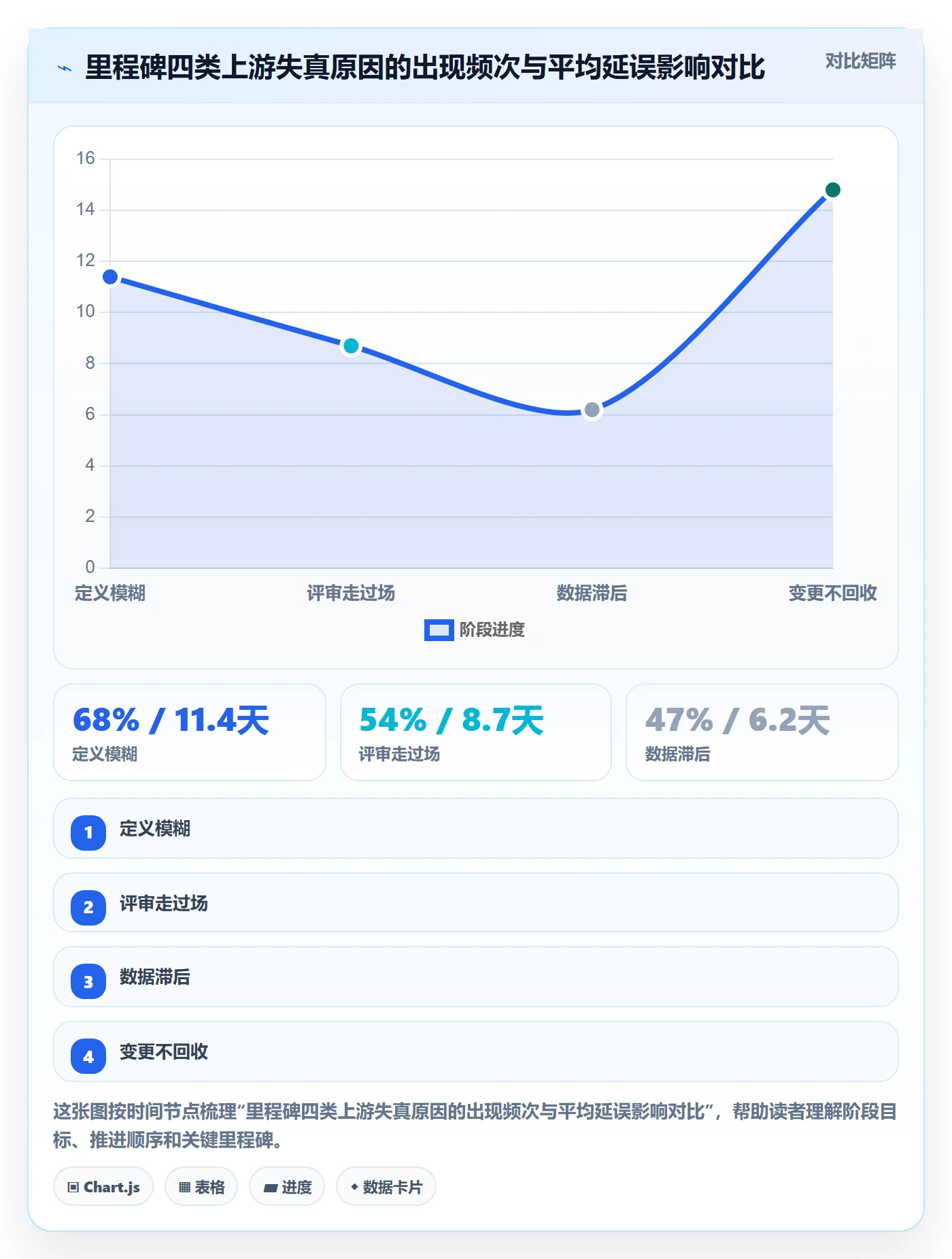 项目阶段里程碑全流程：企业管理者入门指南与一文讲清