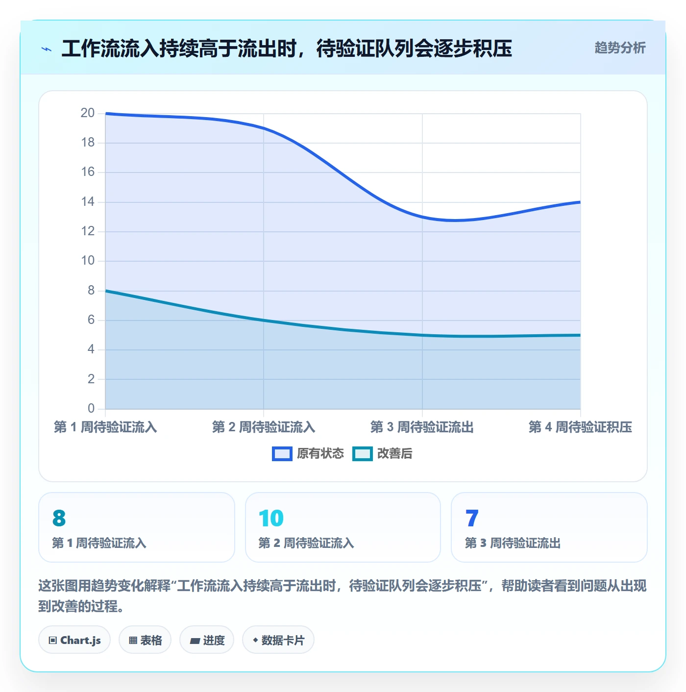 迭代进度最佳实践：项目成员迭代管理协同管理，常见问题