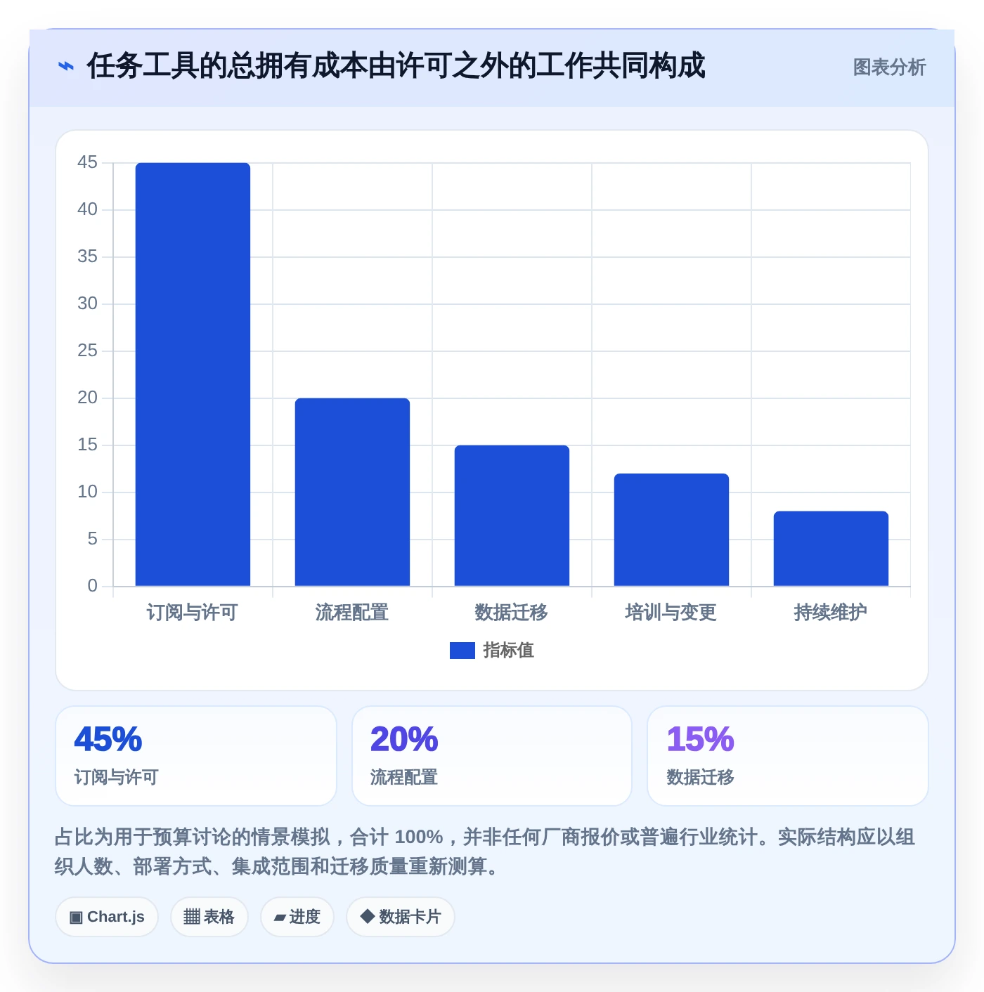 提升团队协作：2026年最受欢迎的5大工作任务跟踪软件推荐