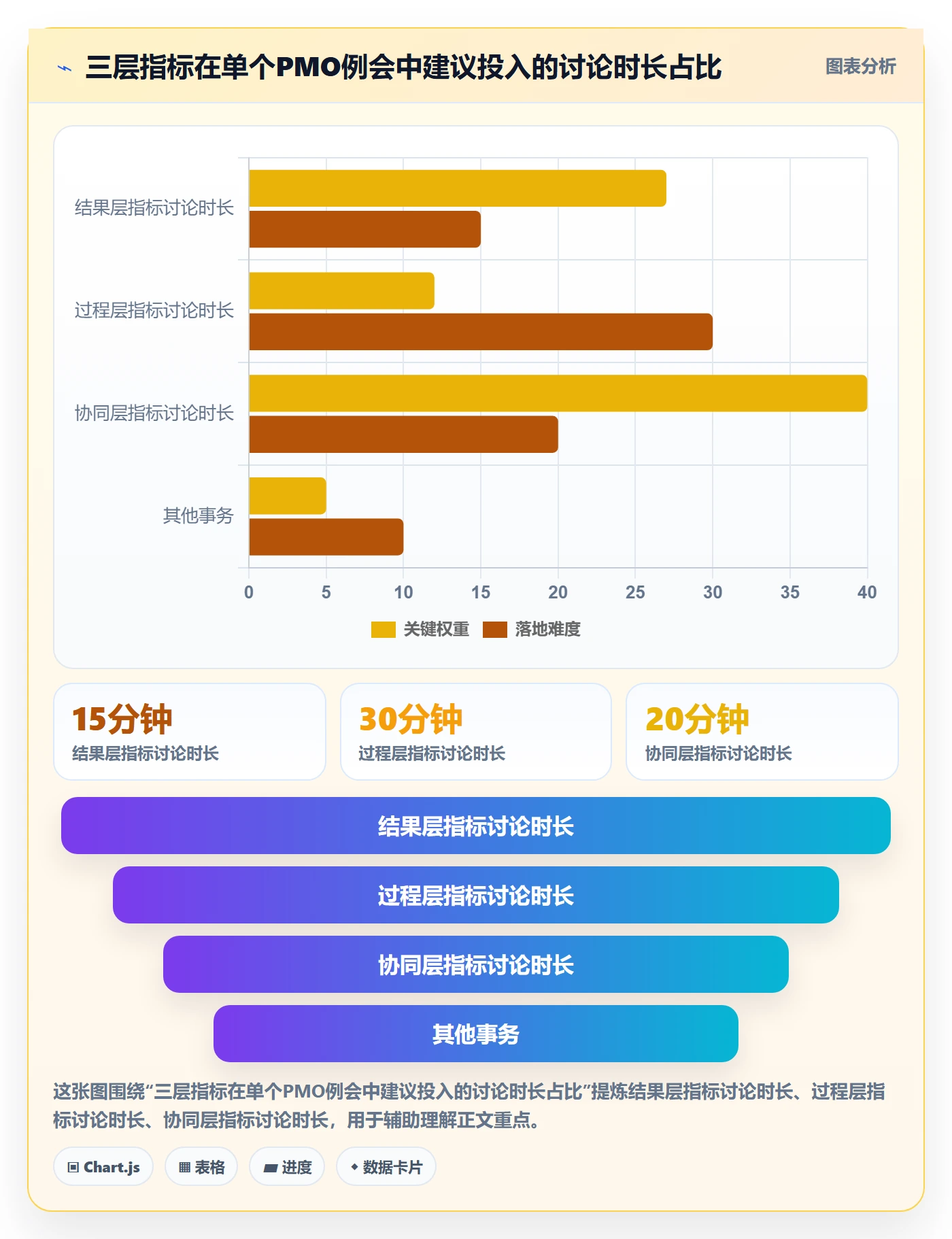 计划进度流程与规范:PMO进度管理效率提升关键指标