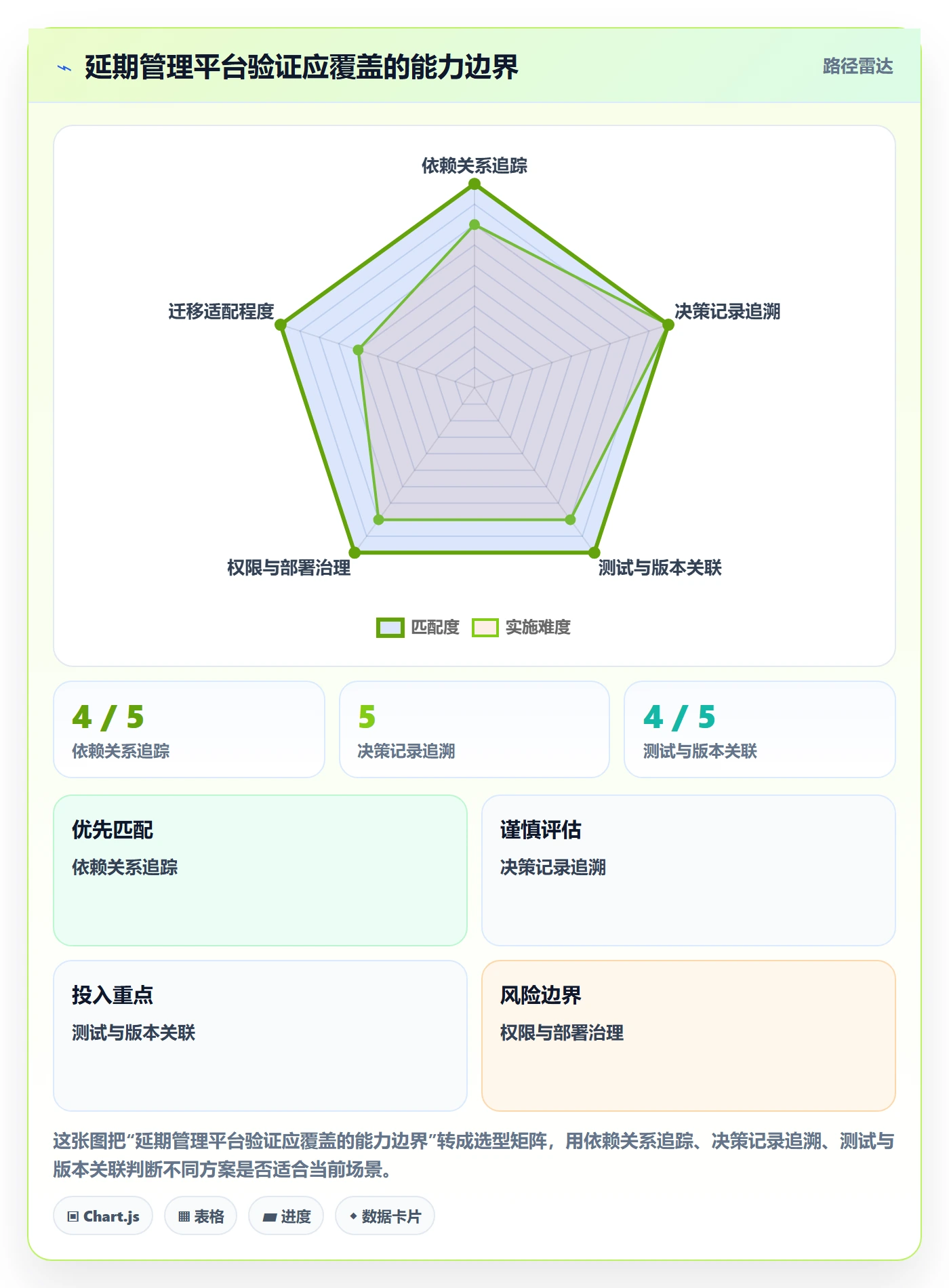 延期管理延期全流程:管理层实操方法与一文讲清