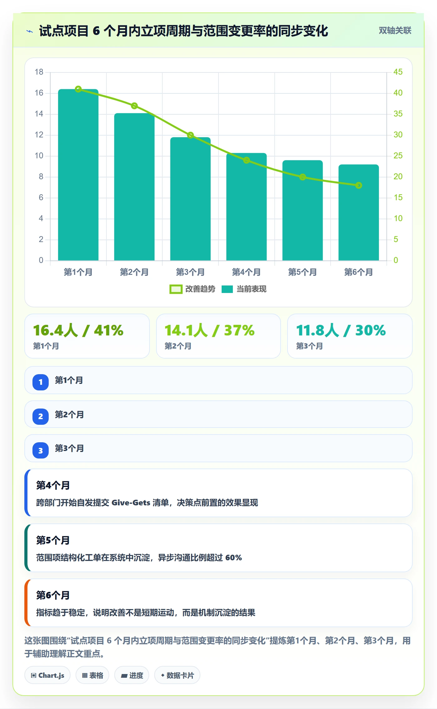 项目范围实操方法:跨部门团队提升项目立项效率的最佳实践方法与模板