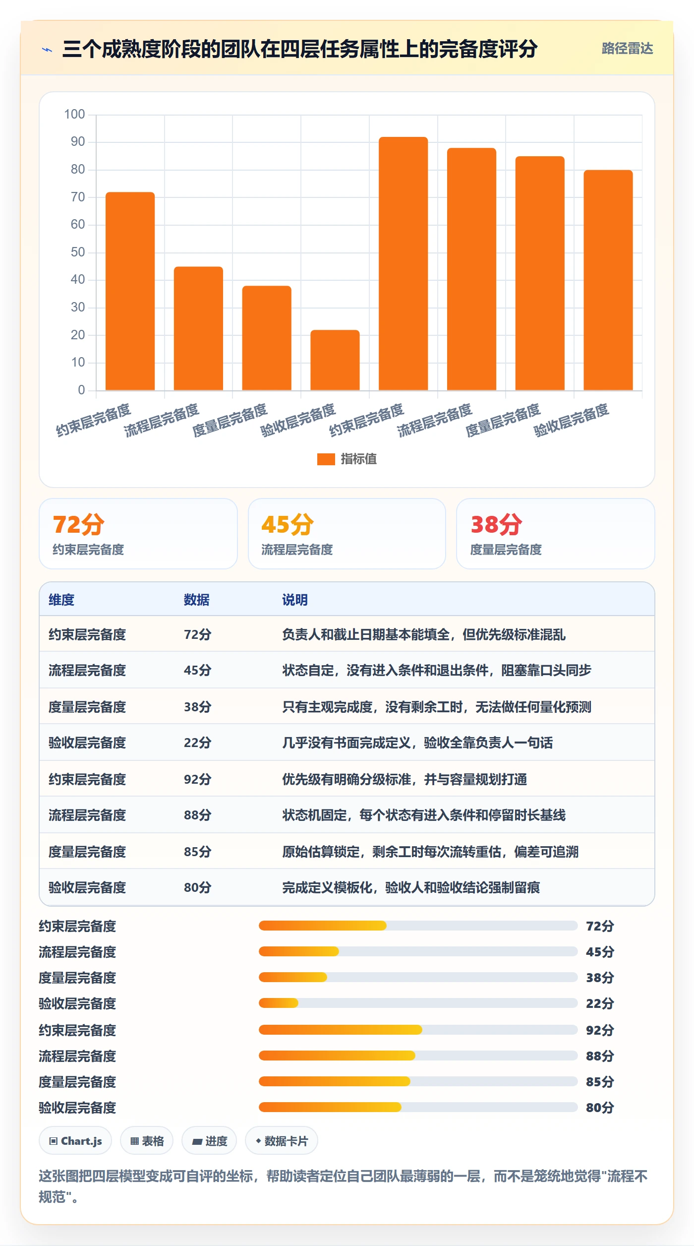 完成度流程与规范:产品经理任务属性入门指南关键指标