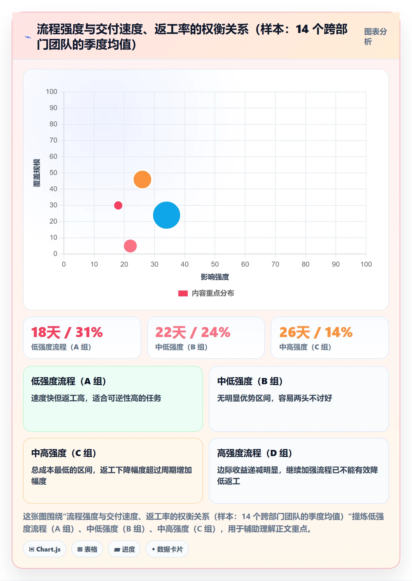 执行人管理方法大全:跨部门团队任务管理流程优化落地清单