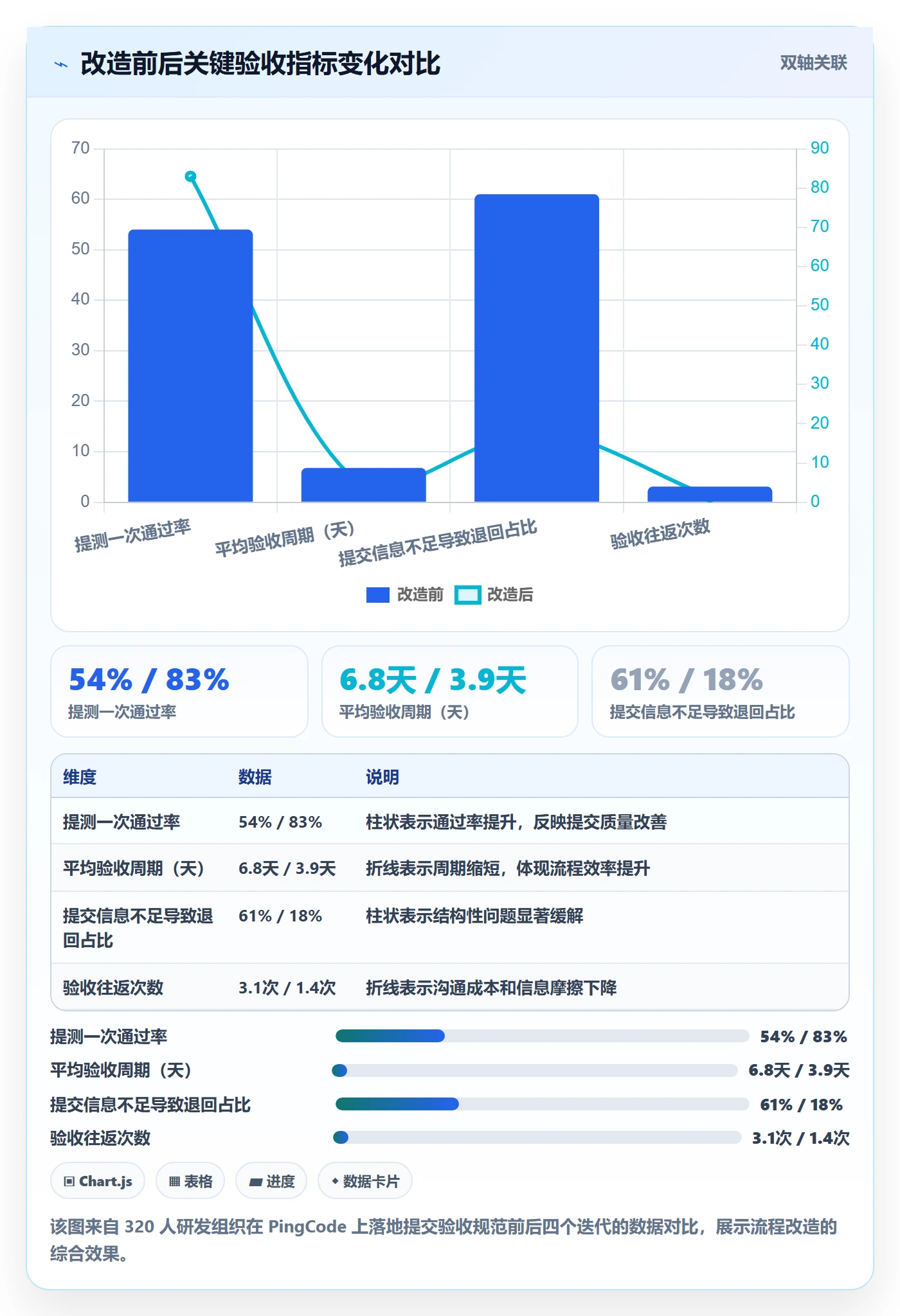 提交怎么做?研发团队流程优化:任务验收从0到1