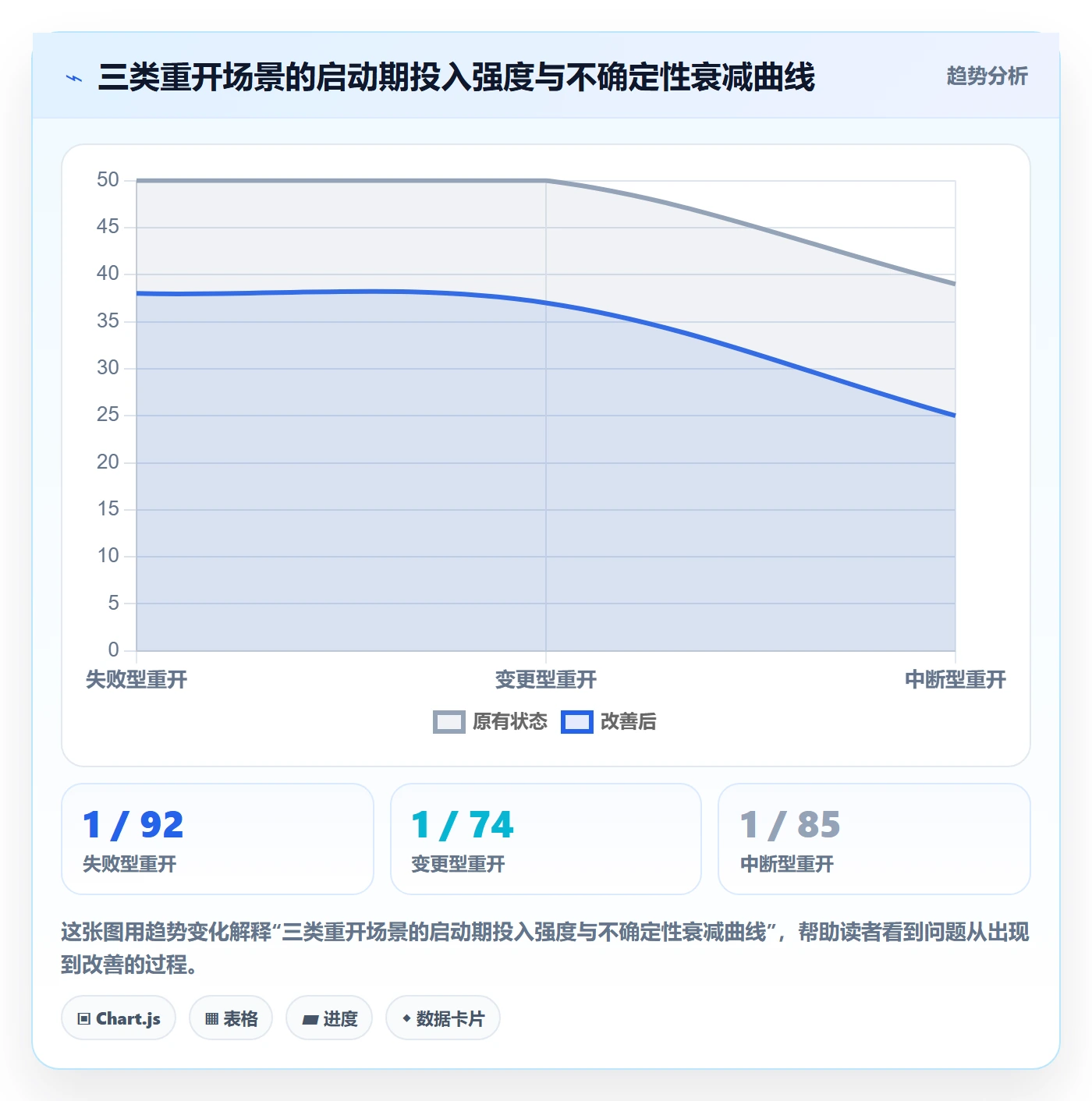 任务执行如何做好重开?项目负责人效率提升与操作步骤