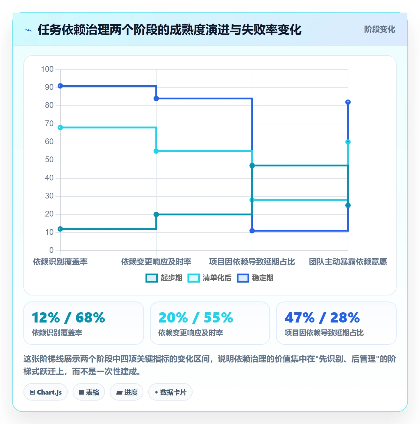 SF怎么做？企业管理者最佳实践：任务依赖从0到1