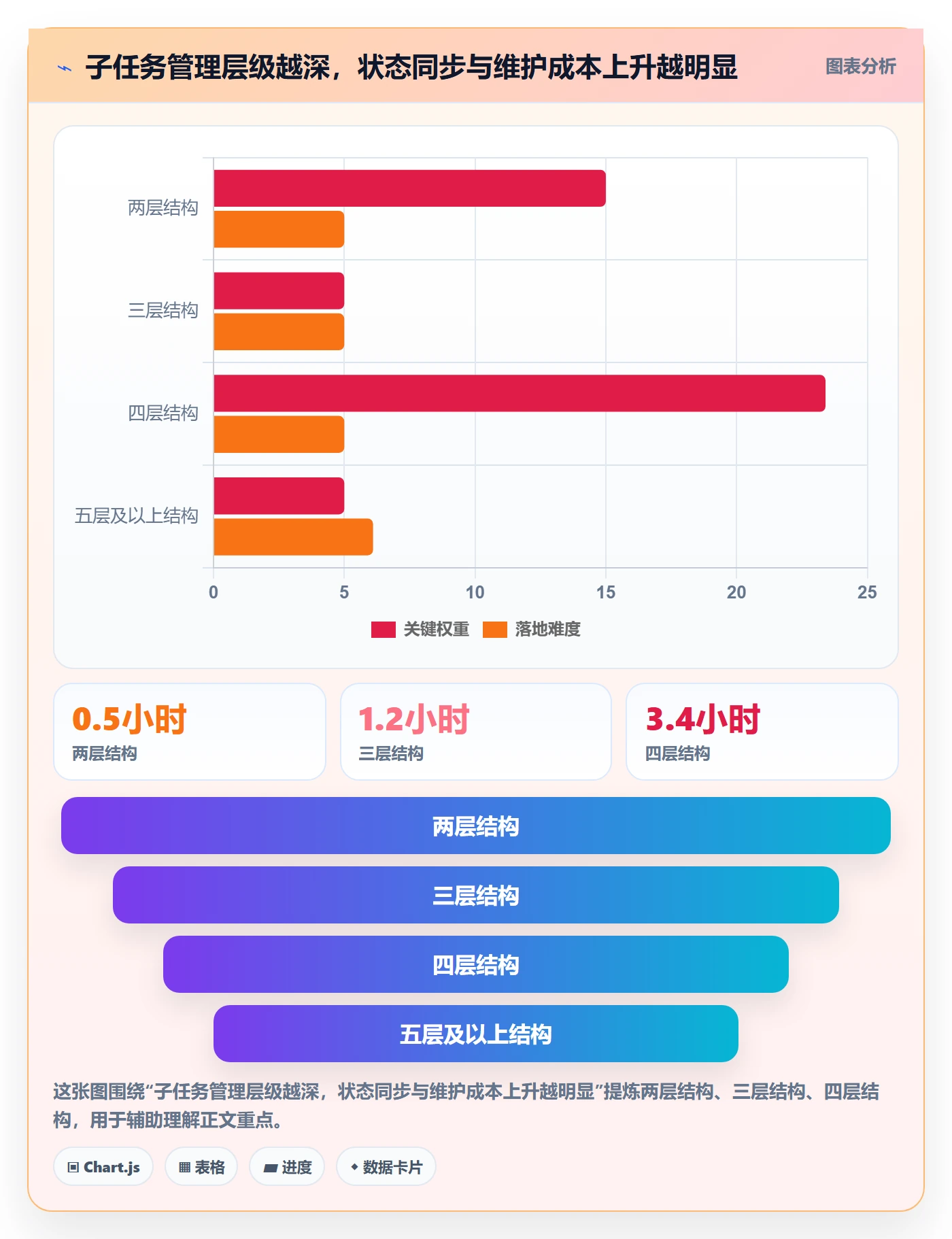 任务管理子任务全流程：管理层入门指南与一文讲清