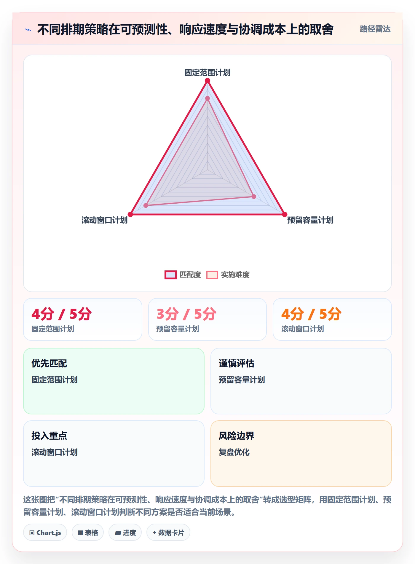 开发周期实操方法:管理层提升需求排期效率的入门指南方法与模板