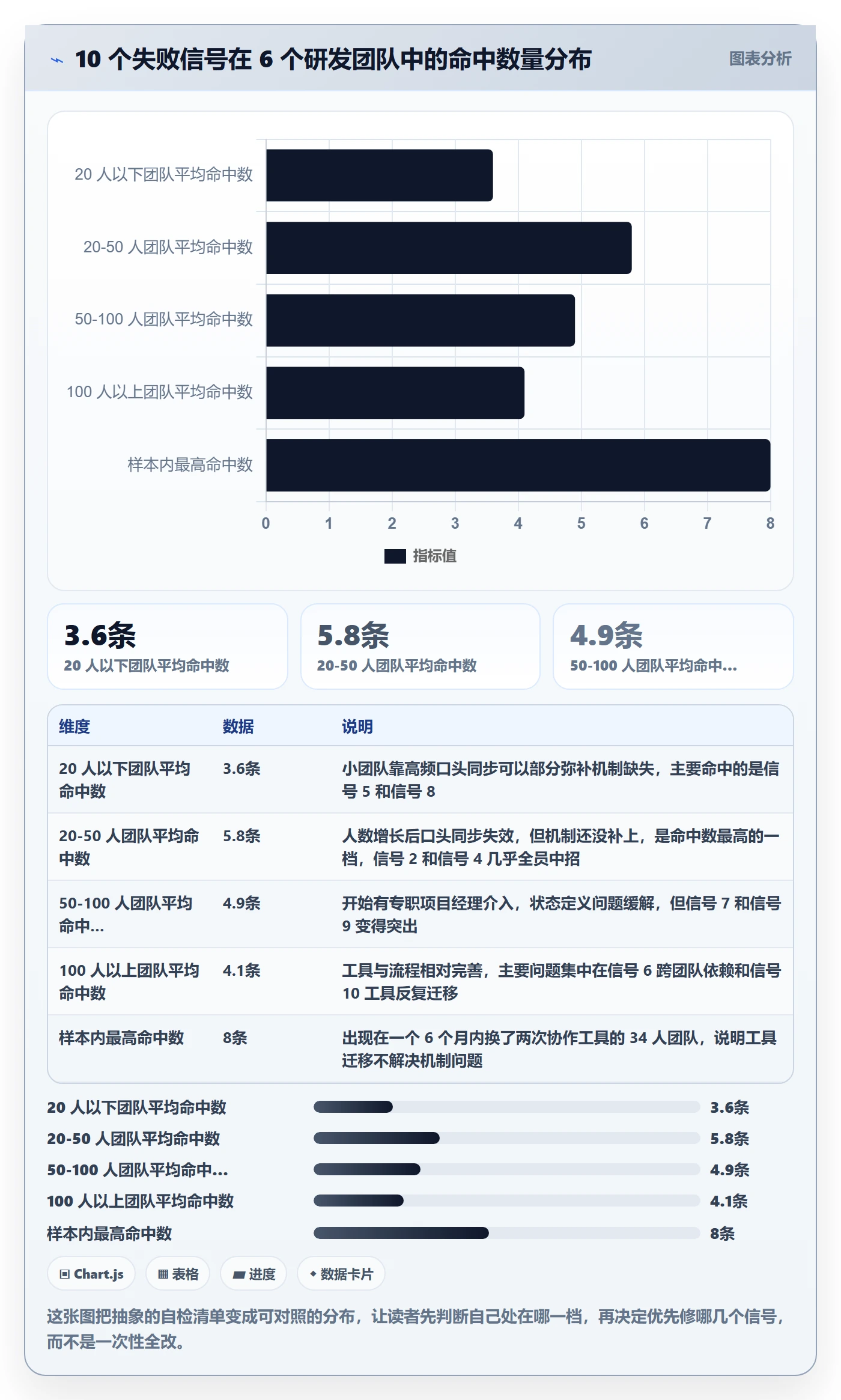 进度跟踪跟踪教程:研发团队流程优化,避坑指南