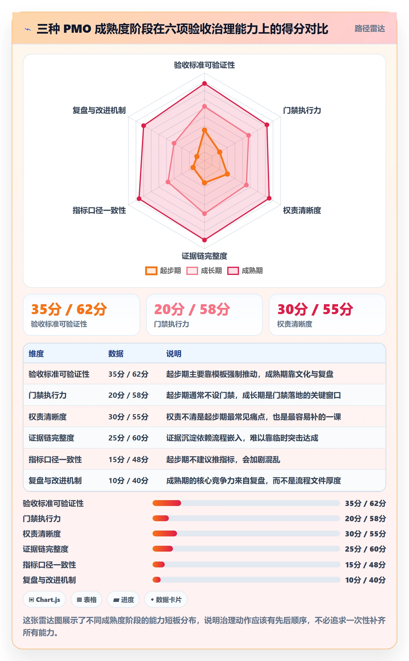 验收标准流程与规范:PMO项目目标风险控制关键指标