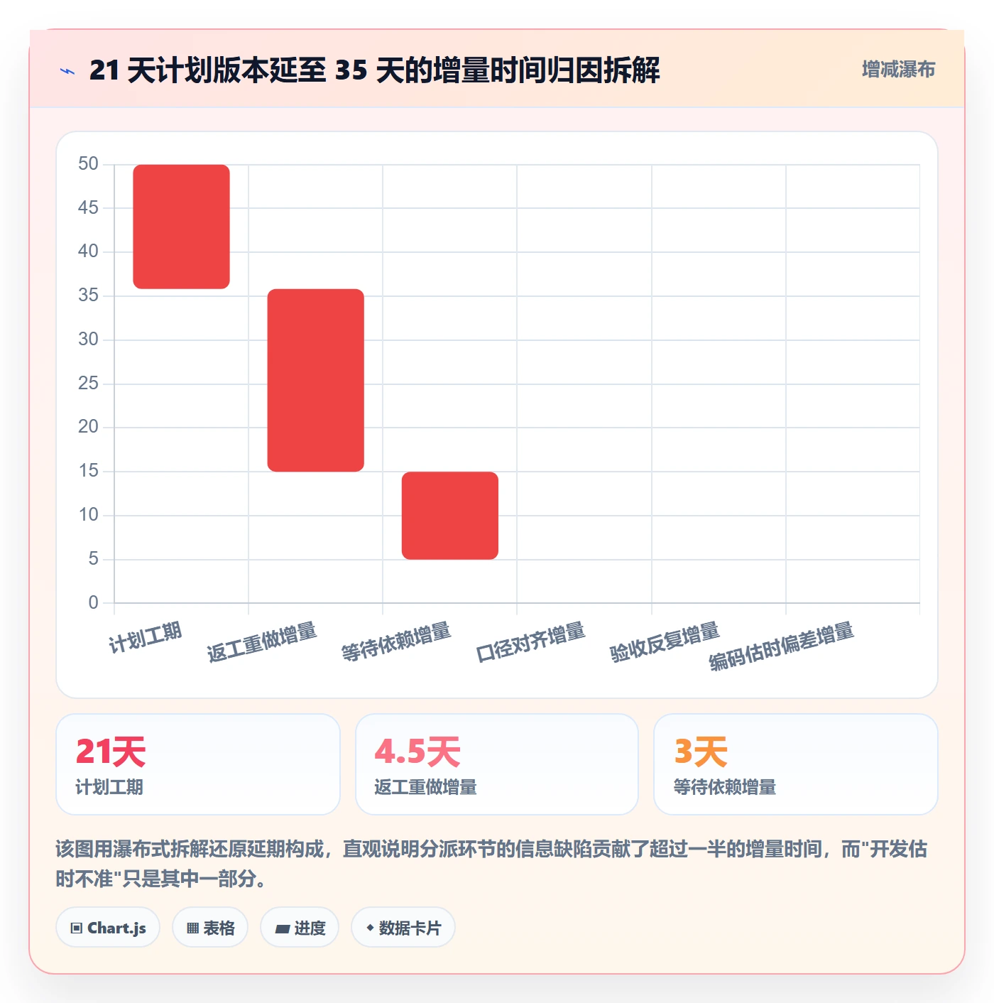 派发实操方法：产品经理提升任务分派效率的风险控制方法与模板