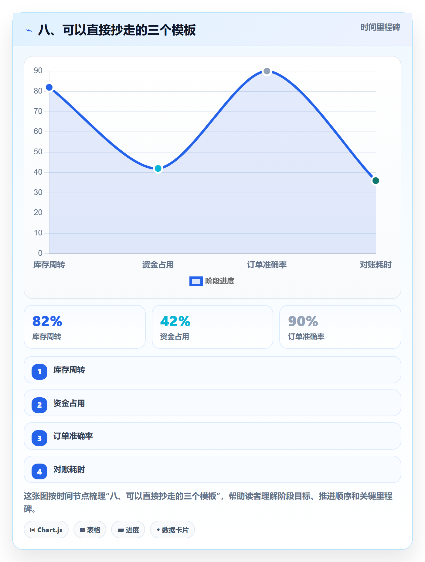八、可以直接抄走的三个模板